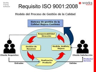 Quality


           Requisito ISO 9001:2008
Trainig
Software
 