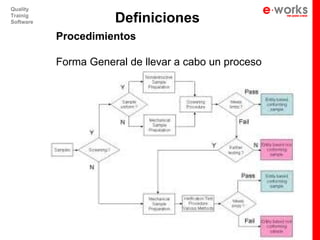 Quality
Trainig
Software              Definiciones
           Procedimientos

           Forma General de llevar a cabo un proceso
 