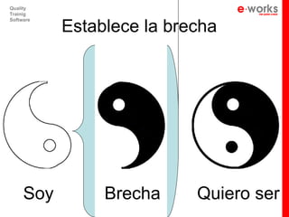 Quality
Trainig


           Establece la brecha
Software




     Soy        Brecha     Quiero ser
 