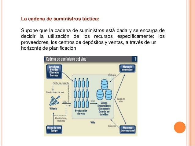cadena de suministro tactica y estrategica logistica cadena de suministro tactica y estrategica logistica