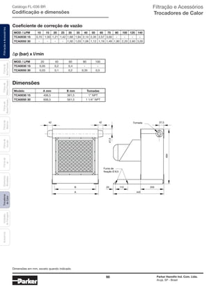 98 Parker Hannifin Ind. Com. Ltda.
Arujá, SP - Brasil
FiltraçãoeAcessóriosFiltrosde
Ar
Unidades
deFiltragem
AcessóriosElementos
Blindados
Trocadores
deCalor
Filtrosde
Sucção
Filtrosde
Retorno
Filtrosde
BaixaPressão
Filtrosde
MédiaPressão
Filtrosde
AltaPressão Filtração e Acessórios
Trocadores de Calor
Coeficiente de correção de vazão
Dimensões
∆p (bar) x l/min
42 42
41,5
Tomada 37,5
484
205
445
20 110
Furos de
fixação Ø 8,5
A
B
Catálogo FL-036 BR
Codificação e dimensões
	MOD / LPM	 10	 15	20	25	30	35	40	50	60	70	80	100	120	140
	TCA0030 15	 0,70	 1,00	 1,21	 1,42	 1,68	 1,94	 2,14	 2,35	 2,57	 3,00	 -	 -	 -	 -
	TCA0050 30	 -	 -	 -	 -	 1,00	 1,03	 1,06	 1,12	 1,19	 1,49	 1,80	 2,20	 2,60	 3,00
	MOD / LPM	 20	 40	 60	 80	 100
	TCA0030 15	 0,05	 0,2	 0,4	 -	 -
	TCA0050 30	 0,03	 0,1	 0,2	 0,35	 0,5
	Modelo	 A mm	 B mm	 Tomadas
	TCA0030 15	 406,5	 361,5	 1” NPT
	TCA0050 30	 606,5	 561,5	 1 1/4” NPT
FiltraçãoeAcessórios
Dimensões em mm, exceto quando indicado.
 