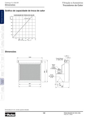 100 Parker Hannifin Ind. Com. Ltda.
Arujá, SP - Brasil
FiltraçãoeAcessóriosFiltrosde
Ar
Unidades
deFiltragem
AcessóriosElementos
Blindados
Trocadores
deCalor
Filtrosde
Sucção
Filtrosde
Retorno
Filtrosde
BaixaPressão
Filtrosde
MédiaPressão
Filtrosde
AltaPressão Filtração e Acessórios
Trocadores de Calor
10 20 30 40 50 60 70
100
200
300
400
500
kcal/min
ºC∆T = ( T - T )entr. óleo ent. ar
CAPACIDADE DE TROCA DE CALOR
600
700
TCA0400 100
Contra flange
2" SAE J518
Motor
2CV
4 polos
4 voltagens
836
884,5
1020
867
910
558
40
250
80
61
Furos
de fixação
Ø 16
Dimensões
Gráfico de capacidade de troca de calor
Catálogo FL-036 BR
Dimensões
Dimensões em mm, exceto quando indicado.
 