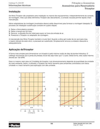 105 Parker Hannifin Ind. Com. Ltda.
Arujá, SP - Brasil
FiltraçãoeAcessóriosFiltrosde
Ar
Unidades
deFiltragem
AcessóriosElementos
Blindados
Trocadores
deCalor
Filtrosde
Sucção
Filtrosde
Retorno
Filtrosde
BaixaPressão
Filtrosde
MédiaPressão
Filtrosde
AltaPressão
Filtração e Acessórios
Acessórios para Reservatório
Triceptor
Catálogo FL-036 BR
Informações técnicas
Instalação
Os filtros Triceptor são projetados para instalação na maioria dos equipamentos, independentemente da conexão
de montagem. Visto que estes elementos Triceptor são descartáveis, a conexão roscada permite rápida e fácil
manutenção.
Vários adaptadores de montagem (mostrados abaixo) estão disponíveis para fornecer a montagem desejada. O
processo de instalação/ substituição consiste em quatro etapas:
1.	 Retire o filme plástico protetor.
2.	 Retire a tampa azul do tubo.
3.	 Remova a etiqueta fina de metal para expor os furos de entrada de ar.
4.	 Pressione o Triceptor no adaptador de montagem.
A manutenção dos filtros Triceptor também é muito fácil. Quando a sílica gel mudar da cor azul para rosa,
o respiro deixará de estar ativo, e precisará ser substituído. Simplesmente remova a unidade e descarte-a
adequadamente.
Aplicação doTriceptor
A forma mais simples para dimensionar um triceptor é pela máxima vazão de óleo da bomba hidráulica. O
catálogo recomenda que a perda de pressão inicial não seja maior que 1.5 psid. Desta forma, esta vazão máxima
devería ser 150 GPM.
Este é o mesmo valor para os 3 modelos de triceptor, cujo dimensionamento depende da quantidade de umidade
do meio ambiente. Assim, é utilizado o Triceptor de menor tamanho para ambientes controlados com baixa
umidade e o maior tamanho para aplicação com alta umidade.
0 4 8 12 16 20
PSID
BAR
2,5
2,0
1,5
1,0
0,5
0
3,0
SCFM
Litros/Segundo
0 1,88 3,78 5,66 7,55 9,44
3,5 0,241
0,207
0,172
0,138
0,103
0,068
0,034
0 30 60 90 120 150
PSID
BAR
2,5
2,0
1,5
1,0
0,5
0
3,0
3,5 0,241
0,207
0,172
0,138
0,103
0,068
0,034
GPM
 