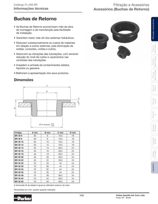 113 Parker Hannifin Ind. Com. Ltda.
Arujá, SP - Brasil
FiltraçãoeAcessóriosFiltrosde
Ar
Unidades
deFiltragem
AcessóriosElementos
Blindados
Trocadores
deCalor
Filtrosde
Sucção
Filtrosde
Retorno
Filtrosde
BaixaPressão
Filtrosde
MédiaPressão
Filtrosde
AltaPressão
Buchas de Retorno
• As Buchas de Retorno economizam mão de obra
de montagem e de manutenção pela facilidade
de instalação.
• Garantem maior vida útil dos sistemas hidráulicos.
• Reduzem substancialmente os custos de materiais
em relação a outros sistemas, pela eliminação de
soldas, conexões, uniões e outros.
• Absorvem as vibrações das tubulações, com sensível
redução do nível de ruídos e vazamentos nas
conexões das tubulações.
• Impedem a entrada de contaminantes sólidos,
líquidos ou gasosos.
• Melhoram a apresentação dos seus produtos.
Dimensões
Código A mm B mm C mm D mm
BR 30 6 30 6 18,5 18
BR 30 8 30 8 18,5 18
BR 30 10 30 10 18,5 18
BR 30 12 30 12 18,5 18
BR 30 13 40 13 28,5 24
BR 30 16 40 16 28,5 24
BR 30 19 40 19 28,5 24
BR 30 20 40 20 28,5 24
BR 30 22 40 22 28,5 24
BR 30 25 70 25 44 24
BR 30 30 70 30 44 24
BR 30 32 70 32 44 24
BR 30 35 70 35 44 24
BR 30 38 70 38 58,5 24
BR 30 42 70 42 58,5 24
BR 30 50 70 50 58,5 24
A dimensão B da tabela é igual ao diâmetro externo do tubo.
4
D
+0,5
- 0,0
(Ø no tanque)
A
B
Catálogo FL-036 BR
Informações técnicas
Filtração e Acessórios
Acessórios (Buchas de Retorno)
Dimensões em mm, exceto quando indicado.
 