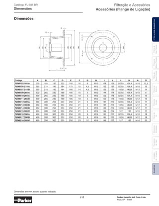 117 Parker Hannifin Ind. Com. Ltda.
Arujá, SP - Brasil
FiltraçãoeAcessóriosFiltrosde
Ar
Unidades
deFiltragem
AcessóriosElementos
Blindados
Trocadores
deCalor
Filtrosde
Sucção
Filtrosde
Retorno
Filtrosde
BaixaPressão
Filtrosde
MédiaPressão
Filtrosde
AltaPressão
ØE
ØJ
ØL
ØD
ØC
ØA
ØB
ØM
HN
O
F
I
G
Catálogo FL-036 BR
Dimensões
Dimensões
Código	 A	B	C	D	E	 F	G	H	 I	J	 L	M	N	O
FLMB 02 165 A	 200	 165	 130	 123	 145	 16	 6	 M10	 108	 129	 82,55	 106,4	 M10	 12,5
FLMB 05 215 A	 250	 215	 180	 164	 175	 15	 4,5	 M12	 132	 135	 82,55	 106,4	 M10	 15
FLMB 07 215 B	 250	 215	 180	 164	 185	 14	 4,5	 M12	 132	 175	 101,6	 146,05	 M12	 14
FLMB 09 265 A	 300	 265	 230	 169	 185	 15	 5	 M12	 144	 178	 82,55	 106,4	 M10	 6
FLMB 10 265 A	 300	 265	 230	 169	 185	 19	 5	 M12	 152	 178	 82,55	 106,4	 M10	 10
FLMB 11 265 B	 300	 265	 230	 169	 185	 19	 5	 M12	 152	 178	 101,6	 146,05	 M12	 10
FLMB 12 300 A	 350	 300	 250	 233	 250	 21	 5	 M16	 181	 216	 82,55	 106,4	 M10	 17
FLMB 13 300 B	 350	 300	 250	 233	 250	 21	 5	 M16	 181	 216	 101,6	 146,05	 M12	 17
FLMB 14 300 B	 350	 300	 250	 233	 250	 21	 5	 M16	 186	 216	 101,6	 146,05	 M12	 17
FLMB 15 300 C	 350	 300	 250	 233	 250	 21	 5	 M16	 186	 216	 127	 181	 M16	 17
FLMB 16 350 A	 400	 350	 300	 233	 250	 20	 9	 M16	 181	 217	 82,55	 106,4	 M10	 18
FLMB 17 350 B	 400	 350	 300	 233	 250	 20	 9	 M16	 181	 217	 101,6	 146,05	 M12	 18
FLMB 18 350 C	 400	 350	 300	 233	 250	 23	 12	 M16	 186	 217	 127	 181	 M16	 20
Filtração e Acessórios
Acessórios (Flange de Ligação)
Dimensões em mm, exceto quando indicado.
 