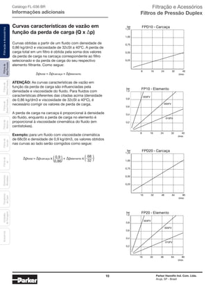 10 Parker Hannifin Ind. Com. Ltda.
Arujá, SP - Brasil
Filtrosde
AltaPressão
FiltraçãoeAcessóriosFiltrosde
MédiaPressão
Filtrosde
BaixaPressão
Filtrosde
Retorno
Filtrosde
Sucção
Filtrosde
Ar
Unidades
deFiltragem
AcessóriosElementos
Blindados
Trocadores
deCalor
Curvas características de vazão em
função da perda de carga (Q x ∆p)
Curvas obtidas a partir de um fluido com densidade de
0,86 kg/dm3 e viscosidade de 32cSt a 40ºC. A perda de
carga total em um filtro é obtida pela soma dos valores
da perda de carga na carcaça correspondente ao filtro
selecionado e da perda de carga do seu respectivo
elemento filtrante. Como segue:
∆ptotal = ∆pcarcaça + ∆pelemento
ATENÇÃO: As curvas características de vazão em
função da perda de carga são influenciadas pela
densidade e viscosidade do fluido. Para fluidos com
características diferentes das citadas acima (densidade
de 0,86 kg/dm3 e viscosidade de 32cSt a 40ºC), é
necessário corrigir os valores de perda de carga.
A perda de carga na carcaça é proporcional à densidade
do fluido, enquanto a perda de carga no elemento é
proporcional à viscosidade cinemática do fluido (em
centistokes).
Exemplo: para um fluido com viscosidade cinemática
de 68cSt e densidade de 0,9 kg/dm3, os valores obtidos
nas curvas ao lado serão corrigidos como segue:
∆ptotal = ∆pcarcaça x + ∆pelemento x0,9
0,86
68
32
bar
8 16 24 32 40
0,25
0,50
0,75
1,00
1,25
l/min
FPD10 - Carcaça
003FV
005FV
010FV
bar
8 16 24 32 40
0,2
0,4
0,6
0,8
1,0
l/min
FP10 - Elemento
bar
16 32 48 64 80
0,25
0,50
0,75
1,00
1,25
l/min
FPD20 - Carcaça
bar
16 32 48 64 80
0,2
0,4
0,6
0,8
1,0
l/min
FP20 - Elemento
003FV
005FV
010FV
Catálogo FL-036 BR
Informações adicionais
Filtração e Acessórios
Filtros de Pressão Duplex
 