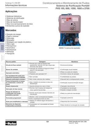 124 Parker Hannifin Ind. Com. Ltda.
Arujá, SP - Brasil
Sistemade
Puriﬁcação
Contadoresde
Partículas
Dispositivode
Amostragem
Classesde
Contaminação
Condicionamentoe
MonitoramentodeFluidos Catálogo FL-036 BR
Informações técnicas
Aplicações
• Sistemas hidráulicos
• Sistemas de lubrificação
• Óleo de turbina
• Óleo de transformador
• Óleo novo (armazenamento de óleo)
• Ambientes à prova de explosão
Mercados
• Geração de energia
• Papel e celulose
• Siderurgia
• Mineração
• Moldagem por injeção de plástico
• Óleo e gás
• Petroquímico
• Automotivo
• Aeroespacial
• Refinarias
• Transporte
NEMA 7 à prova de explosão
Recurso padrão Vantagens Benefícios
• Permite que o óleo se aqueça mais
Circuito de fluxo variável rapidamente, fazendo com que a água seja • Economia de tempo
removida mais rápido
Sensor de umidade
• Indicação de conteúdo de água em tempo
• Confirmação visual imediatareal em % de saturação
Operação automática
• Autônomo • Reduz os custos do trabalho
• Projetado para operação 24/7 • Aumenta o tempo de operação
Aço inoxidável 316 usado para
• Sem corrosão • Confiabilidade do produtosuperfícies primárias molhadas
Elemento particulado ecológico • Sem núcleo, estrutura não metálica • Descarte fácil e ecologicamente correto
Tampa transparente no tanque
• Veja o trabalho do processo a vácuo dede condensado e câmara de • Verificação visual de remoção de água
vácuo
desidatração
Respiro dessecante • Garante entrada de ar seco e limpo • Operação mais eficiente
Interruptor de fase reversa
• Permite a fácil mudança de rotação do • Facilidade de manutenção
motor quando fora-de-fase • Impede a rotação incorreta
Tanque de retenção de
• Grande volume para menores intervalos decondensado com purga • Reduz os custos de manutenção
automática opcional
manutenção
Termostato programável
• Mantém o óleo na temperatuda desejda
• Evita o superaquecimento do óleo
• Operação autônoma
Guias para empilhadeira e elevação
• Oferece um método seguro de levantar a
unidade
• Segurança dos funcionários
Elementos de dispersão • Flexibilidade com viscosidades de fluidos
• Maior eficiência na remoção de umidade
coalescentes ou laváveis diversos
Condicionamento e Monitoramento de Fluidos
Sistema de Purificação Portátil
PVS 185, 600, 1200, 1800 e 2700
 