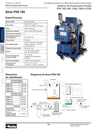 126 Parker Hannifin Ind. Com. Ltda.
Arujá, SP - Brasil
Sistemade
Puriﬁcação
Contadoresde
Partículas
Dispositivode
Amostragem
Classesde
Contaminação
Condicionamentoe
MonitoramentodeFluidos
Diagrama de fluxo PVS 185
Vacuômetro
Respiro de ar
Interruptor de alto nível
Direção
de fluxo
Chave de fluxo
baixo nível de óleo
Bomba de descarga
de óleo
Filtro absoluto
modelo 80CN-2
Aquecedor de baixa
Densidade Watt
Fluxo de entrada
Dreno
condensado
Tanque de
4,1 galões
Condensado de alto nível
Bombas de vácuo
selado a seco
Lubrificador
de óleo
Condensador refrigerado a ar
Particulado padrão
sem núcleo (80CN-2)
02QE (2 μ) 936716Q
05QE (5 μ) 936717Q
10QE (10 μ) 936718Q
20QE (20 μ) 936719Q
Particulado opcional
sem núcleo (IL8-3)
02QE (2 μ) 933734Q
05QE (5 μ) 933612Q
10QE (10 μ) 933735Q
20QE (20 μ) 933736Q
Dispersão
Descartável
(coalescência)
933180
Torre de
empacotamento
(pode ser limpa)
933553
Elementos
de substituição
Observação: as dimensões e pesos são aproximados e somente para referência.
Taxa de fluxo
65’’ A x 33’’ L x 48’’ C
(1651mm x 838mm x 1219mm)
5 gpm (18,9 lpm)
Dimensões
650 lbs. (250 kg)Peso
Material de vedação Flúor carbono (EPR opcional)
Elementos de dispersão 1
Capacidade mínima de
funcionamento 5 gal (18,9 ltrs)
Vácuo (máx) 25 In/Hg
Viscosidade (máx)
500 sus (108 cSt) - Descartável
2150 sus (460 cSt) - Torre de
empacotamento
Pressão de saída (máx) 60 psi (4,1 bar)
Portas
3/4’’ JIC (macho) entrada
3/4’’ JIC (macho) saída
FLA (amperagem de
carga competa)
15-41 amps
(dependendo das opções e
tensões)
Peso da embalagem 1400 lbs. (632 kg) máximo
Dimensões da
embalagem
70’’ A x 48’’ L x 60’’ C
(1778mm x 1219mm x 1524mm)
Série PVS 185
Especificações
Catálogo FL-036 BR
Informações técnicas
Condicionamento e Monitoramento de Fluidos
Sistema de Purificação Portátil
PVS 185, 600, 1200, 1800 e 2700
 