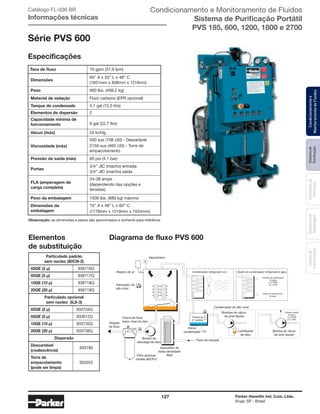 127 Parker Hannifin Ind. Com. Ltda.
Arujá, SP - Brasil
Sistemade
Purificação
Contadoresde
Partículas
Dispositivode
Amostragem
Classesde
Contaminação
Condicionamentoe
MonitoramentodeFluidos
Catálogo FL-036 BR
Informações técnicas
Vacuômetro
Respiro de ar
Interruptor de
alto nível
Direção
de fluxo
Chave de fluxo
baixo nível de óleo
Bomba de
descarga de óleo
Filtro absoluto
modelo 80CN-2
Aquecedor de
baixa densidade
Watt
Fluxo de entrada
Dreno
condensado
Tanque de
4,1 galões
Bombas de vácuo
de anel líquido
Condensado de alto nível
Lubrificador
de óleo
Bomba de vácuo
de anel líquido
Entrada vedada
de água
(1,5 GPM)
(5,7 LPM)
Entrada de resfriamento
de água
(1,5 GPM)
(5,7 LPM)
Saída de resfriamento
de água
Opção do condensador refrigerado à águaCondensador refrigerado a ar
Taxa de fluxo
65’’ A x 33’’ L x 48’’ C
(1651mm x 838mm x 1219mm)
10 gpm (37,9 lpm)
Dimensões
900 lbs. (408,2 kg)Peso
Material de vedação Flúor carbono (EPR opcional)
Elementos de dispersão 2
Capacidade mínima de
funcionamento 6 gal (22,7 ltrs)
Vácuo (máx) 25 In/Hg
Viscosidade (máx)
500 sus (108 cSt) - Descartável
2150 sus (460 cSt) - Torre de
empacotamento
Pressão de saída (máx) 60 psi (4,1 bar)
Portas
3/4’’ JIC (macho) entrada
3/4’’ JIC (macho) saída
FLA (amperagem de
carga completa)
24-38 amps
(dependendo das opções e
tensões)
Peso da embalagem 1500 lbs. (680 kg) máximo
Dimensões da
embalagem
70’’ A x 48’’ L x 60’’ C
(1778mm x 1219mm x 1524mm)
Tanque de condensado 4,1 gal (15,5 ltrs)
Diagrama de fluxo PVS 600
Particulado padrão
sem núcleo (80CN-2)
02QE (2 μ) 936716Q
05QE (5 μ) 936717Q
10QE (10 μ) 936718Q
20QE (20 μ) 936719Q
Particulado opcional
sem núcleo (IL8-3)
02QE (2 μ) 933734Q
05QE (5 μ) 933612Q
10QE (10 μ) 933735Q
20QE (20 μ) 933736Q
Dispersão
Descartável
(coalescência)
933180
Torre de
empacotamento
(pode ser limpa)
933553
Elementos
de substituição
Observação: as dimensões e pesos são aproximados e somente para referênca.
Série PVS 600
Especificações
Condicionamento e Monitoramento de Fluidos
Sistema de Purificação Portátil
PVS 185, 600, 1200, 1800 e 2700
 