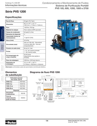 128 Parker Hannifin Ind. Com. Ltda.
Arujá, SP - Brasil
Sistemade
Puriﬁcação
Contadoresde
Partículas
Dispositivode
Amostragem
Classesde
Contaminação
Condicionamentoe
MonitoramentodeFluidos
Taxa de fluxo 20 gpm (75,7 lpm)
Dimensões
Peso
Material de vedação
Elementos de dispersão
Capacidade mínima de
funcionamento
Vácuo (máx)
Viscosidade (máx)
Pressão de saída (máx)
Portas
FLA (amperagem de
carga completa)
Peso da embalagem
Dimensões da
embalagem
Tanque de condensado
Vacuômetro
Respiro
de ar
Interruptor de
alto nível
Direção do
fluxo
Filtro absoluto
modelo IL8-3
Chave de
fluxo baixo
nível de
óleo
Bomba de
descarga
de óleo
Aquecedor de baixa
densidade Watt
Fluxo de entrada
Condensado de alto nível
Bombas de vácuo selado a seco
Lubrificador
de óleo
Dreno
condensado
Tanque de
8,3 galões
Entrada vedada
de água
(1,5 GPM)
(5,7 LPM)
Bomba de vácuo de anel líquido
Opção do condensador refrigerado à águaOpção de condensador refrigerado a ar
Entrada de resfiamento
de água
(1,5 GPM)
(5,7 LPM)
Saída de resfriamento
de água
65’’ A x 44’’ L x 61’’ C
(1651mm x 1118mm x 1549mm)
1550 lbs. (703 kg)
Flúor carbono (EPR opcional)
4
11 gal (41,6 ltrs)
25 In/Hg
500 sus (108 cSt) - Descartável
2150 sus (460 cSt) - Torre de
empacotamento
60 psi (4,1 bar)
1 1/2’’ JIC (macho) entrada
1’’ JIC (macho) saída
30-48 amps
(dependendo das opções e
tensões)
2300 lbs. (1043 kg) máximo
70’’ A x 48’’ L x 65’’ C
(1778mm x 16519mm x 1524mm)
8,3 gal (31,4 ltrs)
Diagrama de fluxo PVS 1200
Particulado opcional
sem núcleo (IL8-3)
02QE (2 μ) 933734Q
05QE (5 μ) 933612Q
10QE (10 μ) 933735Q
20QE (20 μ) 933736Q
Dispersão
Descartável
(coalescência)
933180
Torre de
empacotamento
(pode ser limpa)
933553
Elementos
de substituição
Observação: as dimensões e pesos são aproximados e somente para referênca.
Série PVS 1200
Especificações
Catálogo FL-036 BR
Informações técnicas
Condicionamento e Monitoramento de Fluidos
Sistema de Purificação Portátil
PVS 185, 600, 1200, 1800 e 2700
 