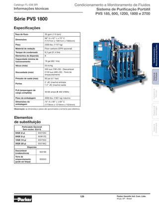 129 Parker Hannifin Ind. Com. Ltda.
Arujá, SP - Brasil
Sistemade
Puriﬁcação
Contadoresde
Partículas
Dispositivode
Amostragem
Classesde
Contaminação
Condicionamentoe
MonitoramentodeFluidos
Catálogo FL-036 BR
Informações técnicas
Taxa de fluxo 30 gpm (115 lpm)
Dimensões
Peso
Material de vedação
Elementos de dispersão
Capacidade mínima de
funcionamento
Vácuo (máx)
Viscosidade (máx)
Pressão de saída (máx)
Portas
FLA (amperagem de
carga completa)
Peso da embalagem
Dimensões da
embalagem
Tanque de condensado
Observação: as dimensões e pesos são aproximados e somente para referênca.
Série PVS 1800
Especificações
68’’ A x 42’’ L x 75’’ C
(1727mm x 1067mm x 1905mm)
2500 lbs. (1157 kg)
Flúor carbono (EPR opcional)
8
18 gal (68,1 ltrs)
25 In/Hg
500 sus (108 cSt) - Descartável
2150 sus (460 cSt) - Torre de
empacotamento
60 psi (4,1 bar)
2’ JIC (macho) entrada
1,5’’ JIC (macho) saída
40-65 amps @ 460 V/60hz
3000 lbs. (1361 kg) máximo
70’’ A x 48’’ L x 60’’ C
(1778mm x 1219mm x 1524mm)
8,3 gal (31,4 ltrs)
Particulado Opcional
Sem núcleo (IL8-3)
02QE (2 μ) 933734Q
05QE (5 μ) 933612Q
10QE (10 μ) 933735Q
20QE (20 μ) 933736Q
Dispersão
Descartável
(coalescência)
933180
Torre de
empacotamento
(pode ser limpa)
933553
Elementos
de substituição
Condicionamento e Monitoramento de Fluidos
Sistema de Purificação Portátil
PVS 185, 600, 1200, 1800 e 2700
 