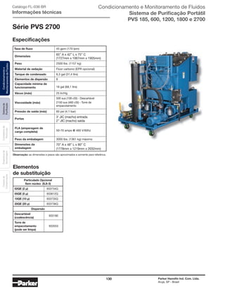 130 Parker Hannifin Ind. Com. Ltda.
Arujá, SP - Brasil
Sistemade
Puriﬁcação
Contadoresde
Partículas
Dispositivode
Amostragem
Classesde
Contaminação
Condicionamentoe
MonitoramentodeFluidos
Taxa de fluxo 45 gpm (170 lpm)
Dimensões
Peso
Material de vedação
Elementos de dispersão
Capacidade mínima de
funcionamento
Vácuo (máx)
Viscosidade (máx)
Pressão de saída (máx)
Portas
FLA (amperagem de
carga completa)
Peso da embalagem
Dimensões da
embalagem
Tanque de condensado
Observação: as dimensões e pesos são aproximados e somente para referênca.
Série PVS 2700
Especificações
65’’ A x 42’’ L x 75’’ C
(1727mm x 1067mm x 1905mm)
2500 lbs. (1157 kg)
Flúor carbono (EPR opcional)
8
18 gal (68,1 ltrs)
25 In/Hg
500 sus (108 cSt) - Descartável
2150 sus (460 cSt) - Torre de
empacotamento
60 psi (4,1 bar)
3’ JIC (macho) entrada
2’’ JIC (macho) saída
50-70 amps @ 460 V/60hz
3000 lbs. (1361 kg) máximo
70’’ A x 48’’ L x 80’’ C
(1778mm x 1219mm x 2032mm)
8,3 gal (31,4 ltrs)
Particulado Opcional
Sem núcleo (IL8-3)
02QE (2 μ) 933734Q
05QE (5 μ) 933612Q
10QE (10 μ) 933735Q
20QE (20 μ) 933736Q
Dispersão
Descartável
(coalescência)
933180
Torre de
empacotamento
(pode ser limpa)
933553
Elementos
de substituição
Catálogo FL-036 BR
Informações técnicas
Condicionamento e Monitoramento de Fluidos
Sistema de Purificação Portátil
PVS 185, 600, 1200, 1800 e 2700
 