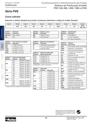 132 Parker Hannifin Ind. Com. Ltda.
Arujá, SP - Brasil
Sistemade
Purificação
Contadoresde
Partículas
Dispositivode
Amostragem
Classesde
Contaminação
Condicionamentoe
MonitoramentodeFluidos
Selecione o símbolo desejado (na posição correta) para determinar o código do modelo. Exemplo:
	 Caixa 1	 Padrão	 Caixa 2	 Caixa 3	 Caixa 4	 Caixa 5	 Caixa 6	 Caixa 7	 Caixa 8	 Caixa 9
	
-
	
PVS	600	460	 DS	 D	10QE	12	 AC
	ACD
										DFL CR
Produtos globais, conforme identificados, são
oferecidos em todo o mundo através de todas
as localidades da Parker, utilizando um código
comum de pedido.
Catálogo FL-036 BR
Codificação
Série PVS
Como solicitar
CAIXA 1: 	 Vedações
Símbolo	Descrição
Nenhum	 Flúor carbono
E8	EPR
CAIXA 2: 	 Taxa de fluxo da unidade 	
Símbolo	Descrição
185	 5 GPM (18,9 lpm)
600	 10 GPM (37,9 lpm)
1200	 20 GPM (75,7 lpm)
1800	 30 GPM (113,6 lpm)
2700	 45 GPM (170,3 lpm)
CAIXA 3:	 Fonte de alimentação *
Modelo	 Símbolo	Descrição	
	 230	 230VCA, 3P, 60HZ
185
	 380	 380VCA, 3P, 50HZ
	 460	 460VCA, 3P, 60HZ
	 575	 575VCA, 3P, 60HZ
	 380	 380VCA, 3P, 50HZ
600	 460	 460VCA, 3P, 60HZ
	 575	 575VCA, 3P, 60HZ
	 380	 380VCA, 3P, 50HZ
1200	 460	 460VCA, 3P, 60HZ
	 575	 575VCA, 3P, 60HZ
1800	56
	 380	 380VCA, 3P, 50HZ
2700	 460	 460VCA, 3P, 60HZ
	 575	 575VCA, 3P, 60HZ
* Consulte a fábrica a respeito de tensões especiais.
CAIXA 8: 	 Condensador
Símbolo	Descrição
AC	 Ar refrigerado
LC	 Líquido refrigerado
BC	 Ar e água refrigerados
* Consulte a fábrica a respeito de outras opções.
CAIXA 9: 	 Opções*
Símbolos	Descrições
3HP	 3HP Circuito de alta viscosidade
5DW	 Rodas de 5” de diâmetro
ACD	 Dreno de autocondensado
CDC
	 Contador de drenagem de
	condensado
CE	 Marcado com CE
CF	 Filtro de exaustão de carbono
CR	 Bobina de cabo
DFL	 Luz de filtro sujo
DPG	 Medidor de pressão diferencial
EX1
	 à prova de explosão (Classe I,
	 Divisão I, Zona I e II)
EX2
	 à prova de explosão (Classe I,
	 Divisão II, Zona I 	 e II)
NM7	 NEMA 7 à prova de explosão
ICV	 Válvula de controle de entrada
IL8
	 Atualização para filtro sem
	 núcleo L8-3	
PNW	 Rodas pneumáticas
RHM	 Horímetro reconfigurável
SFI	 Indicador de fluxo de vista
PD	 Detector de partículas LED
PDL	 Detector de partículas LCD
NYM	 Sem metais amarelos
CAIXA 4: 	 Bomba a vácuo
Símbolo	Descrição
DS	 Vedação a seco
LR	 Anel de líquido
CAIXA 5: 	 Elemento de dispersão
Símbolo	Descrição
D	 Coalescência (descartável)
P
	 Torre de empacotamento
	 (pode ser limpo)
CAIXA 7: 	 Aquecedor
Modelo	 Símbolo	Descrição
185	 12	 12 KW/3 fase
	 12	 12 KW/3 fase
600	 24	 24 KW/3 fase
	 36	 36 KW/3 fase
	 24	 24 KW/3 fase
1200	 36	 36 KW/3 fase
	 48	 48 KW/3 fase
1800
	 36	 36 KW/3 fase
	 48	 48 KW/3 fase
2700	 48	 48 KW/3 fase
CAIXA 6: 	 Elemento particulado
Símbolo	 Ajuste de pressão
02QE	 Ecoglass III, 2 μ
05QE	 Ecoglass III, 5 μ
10QE	 Ecoglass III, 10 μ
20QE	 Ecoglass III, 20 μ
Observação: Os elementos acima são classificados
para Beta 200 + (99,5% de eficiência)
Condicionamento e Monitoramento de Fluidos
Sistema de Purificação Portátil
PVS 185, 600, 1200, 1800 e 2700
 