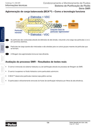 134 Parker Hannifin Ind. Com. Ltda.
Arujá, SP - Brasil
Sistemade
Purificação
Contadoresde
Partículas
Dispositivode
Amostragem
Classesde
Contaminação
Condicionamentoe
MonitoramentodeFluidos
1 As partículas são conduzidas através de eletrodos de alta tensão, induzindo uma carga nas partículas (+) e (-)
em caminhos distintos.
Partículas de carga oposta são misturadas e são atraídas para os outros grupos maiores de partículas que
se formam.
A filtragem dos aglomerados torna-se mais eficiente.
2
3
•	 O verniz é removido do sistema hidráulico ou de lubrificação através do processo de filtragem do SMR.
•	 O verniz é suspenso no fluido hidráulico como particulado submicron.
•	 O BCA™ desenvolve partículas maiores (veja gráfico acima).
•	 O particulado é eficientemente removido do fluido de lubrificação hidráulica por filtros de alta eficiência.
Avaliação do processo SMR - Resultados de testes reais
Aglomeração de carga balanceada (BCA™) – Como a tecnologia funciona
Catálogo FL-036 BR
Informações técnicas
Condicionamento e Monitoramento de Fluidos
Sistema de Purificação de Fluido
Série SMR
 