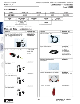 154 Parker Hannifin Ind. Com. Ltda.
Arujá, SP - Brasil
Sistemade
Purificação
Contadoresde
Partículas
Dispositivode
Amostragem
Classesde
Contaminação
Condicionamentoe
MonitoramentodeFluidos
Código Tipo de fluido Calibração Conexão Opções
IOS1220EUR Mineral MTD Online Sem opções
IOS1210EUR Mineral MTD Offline Sem opções
Código Tipo de fluido Calibração Conexão Opções
IOS 1 Mineral 2 MTD 1 Offline 0 No options
3
Combustível para
aviação
(4 canais*)
2 Online
Números das peças acessórias
Descrição Número de peça
Saco plástico com kit de mangueiras
(inclui um conjunto de potência, cabo
RJ45 e conectores de mangueira de
baixa pressão)
ACC6NN029UK
ACC6NN029EUR
ACC6NN029US
Descrição Número de peça
Cabo conector LAN RJ45 ACC6NE028
Conjunto de potência
(cabo de 2 m)
ACC6NE023
Mangueiras de baixa pressão
(4 mm e 6 mm)
ACC6NN031
Válvula de redução de pressão (PRV) ACC6NN027
Correia para transporte ACC6NN030
Conjunto de potência
(cabo de 2 m padrão EUR)
ACC6NE024
Conjunto de mangueira de alta pressão ACC6NN034
Conjunto de potência
(cabo de 2 m EUA)
ACC6NE025
Fluido de verificação SER.MISC.067
(padrão com
IOS 1220)
A correia para
transporte
opcional DEVE
ser selecionada
no momento da
solicitação do IOS.
(padrão do IOS 1220)
* Tipo de fluido 3: Entre em contato com a Parker Hannifin
Como solicitar
Catálogo FL-036 BR
Codificação
Condicionamento e Monitoramento de Fluidos
Contadores de Partículas
icount (OS)
 