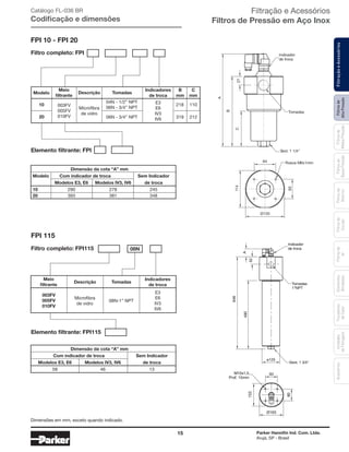 15 Parker Hannifin Ind. Com. Ltda.
Arujá, SP - Brasil
Filtrosde
AltaPressão
FiltraçãoeAcessóriosFiltrosde
MédiaPressão
Filtrosde
BaixaPressão
Filtrosde
Retorno
Filtrosde
Sucção
Filtrosde
Ar
Unidades
deFiltragem
AcessóriosElementos
Blindados
Trocadores
deCalor
Filtração e Acessórios
Filtros de Pressão em Aço Inox
FPI 10 - FPI 20
FPI 115 27
B
A
C
Indicador
de troca
Tomadas
Sext. 1 1/4"
Ø120
64
60
114
Rosca M6x1mm
Tomadas
1"NPT
Sext. 1 3/4"
ø125
480
646
52
A Indicador
de troca
M10x1,5
Prof. 15mm
80
Ø163
153
80
Catálogo FL-036 BR
Codificação e dimensões
		 Dimensão da cota “A” mm
	 Com indicador de troca	 Sem Indicador
	 Modelos E3, E6	 Modelos IV3, IV6	 de troca
	 58	 46	 13
		 Dimensão da cota “A” mm
	Modelo	 Com indicador de troca	 Sem Indicador
		 Modelos E3, E6	 Modelos IV3, IV6	 de troca
	10	 290	 278	 245
	20	 393	 381	 348
Filtro completo: FPI115
Elemento filtrante: FPI115
Meio
filtrante
003FV
005FV
010FV
08N-1” NPT
Microfibra
de vidro
E3
E6
IV3
IV6
TomadasDescrição
Indicadores
de troca
08N
Filtro completo: FPI
Elemento filtrante: FPI
Meio
filtrante
DescriçãoModelo
003FV
005FV
010FV
Microfibra
de vidro
10
20
Tomadas
B
mm
C
mm
04N - 1/2” NPT
06N - 3/4” NPT
218 110
06N - 3/4” NPT 319 212
E3
E6
IV3
IV6
Indicadores
de troca
Dimensões em mm, exceto quando indicado.
 