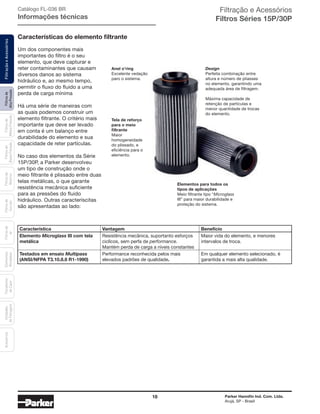 18 Parker Hannifin Ind. Com. Ltda.
Arujá, SP - Brasil
Filtrosde
AltaPressão
FiltraçãoeAcessóriosFiltrosde
MédiaPressão
Filtrosde
BaixaPressão
Filtrosde
Retorno
Filtrosde
Sucção
Filtrosde
Ar
Unidades
deFiltragem
AcessóriosElementos
Blindados
Trocadores
deCalor Filtração e Acessórios
Filtros Séries 15P/30P
Catálogo FL-036 BR
Informações técnicas
Um dos componentes mais
importantes do filtro é o seu
elemento, que deve capturar e
reter contaminantes que causam
diversos danos ao sistema
hidráulico e, ao mesmo tempo,
permitir o fluxo do fluido a uma
perda de carga mínima
Há uma série de maneiras com
as quais podemos construir um
elemento filtrante. O critério mais
importante que deve ser levado
em conta é um balanço entre
durabilidade do elemento e sua
capacidade de reter partículas.
No caso dos elementos da Série
15P/30P, a Parker desenvolveu
um tipo de construção onde o
meio filtrante é plissado entre duas
telas metálicas, o que garante
resistência mecânica suficiente
para as pressões do fluido
hidráulico. Outras caracteríscitas
são apresentadas ao lado:
Anel o’ring
Excelente vedação
paro o sistema.
Tela de reforço
para o meio
filtrante
Maior
homogeneidade
do plissado, e
eficiência para o
elemento.
Design
Perfeita combinação entre
altura e número de pliasses
no elemento, garantindo uma
adequada área de filtragem.
Máxima capacidade de
retenção de partículas e
menor quantidade de trocas
do elemento.
Elementos para todos os
tipos de aplicações
Meio filtrante tipo “Microglass
III” para maior durabilidade e
proteção do sistema.
Características do elemento filtrante
Design
Perfeita combinação entre
altura e número de pliasses
no elemento, garantindo uma
adequada área de filtragem.
Máxima capacidade de
retenção de partículas e
menor quantidade de trocas
do elemento.
Característica Vantagem Benefício
Elemento Microglass III com tela Resistência mecânica, suportanto esforços Maior vida do elemento, e menores
metálica ciclícos, sem perfa de performance. intervalos de troca.
Mantém perda de carga a níveis constantes
Testados em ensaio Multipass Performance reconhecida pelos mais Em qualquer elemento selecionado, é
(ANSI/NFPA T3.10.8.8 R1-1990) elevados padrões de qualidade. garantida a mais alta qualidade.
 