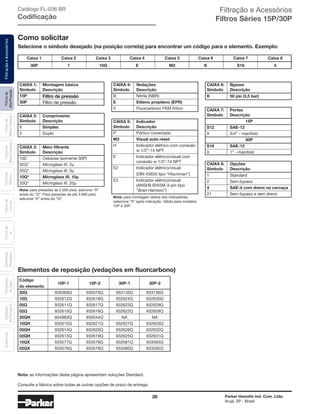 26 Parker Hannifin Ind. Com. Ltda.
Arujá, SP - Brasil
Filtrosde
AltaPressão
FiltraçãoeAcessóriosFiltrosde
MédiaPressão
Filtrosde
BaixaPressão
Filtrosde
Retorno
Filtrosde
Sucção
Filtrosde
Ar
Unidades
deFiltragem
AcessóriosElementos
Blindados
Trocadores
deCalor
Nota: as informações desta página apresentam soluções Standard.
Consulte a fábrica sobre todas as outras opções de prazo de entrega.
Selecione o símbolo desejado (na posição correta) para encontrar um código para o elemento. Exemplo:
	 Caixa 1	 Caixa 2	 Caixa 3	 Caixa 4	 Caixa 5	 Caixa 6	 Caixa 7	 Caixa 8
	30P	 1	 10Q	 E	 M2	 K	 S16	 4
Como solicitar
CAIXA 5: 	 Indicador
Símbolo	Descrição
P	 Pórtico conectado
M2	Visual auto reset
H	 Indicador elétrico com conexão
	 w 1/2”-14 NPT
E	 Indicador elétrico/visual com
	 conexão w 1/2”-14 NPT
E2	 Indicador elétrico/visual
	 (DIN 43650 tipo “Hischman”)
E3	 Indicador elétrico/visual
	 (ANSI/B.9355M-3-pin tipo
	“Brad Harrison”)
Nota: para montagem lateral dos indicadores,
selecione “S” após indicação. Válido para modelos
15P e 30P.
CAIXA 6: 	 Bypass
Símbolo	Descrição
K	 50 psi (3,5 bar)
CAIXA 8: 	 Opções
Símbolo	Descrição
1	 Standard
2	 Sem bypass
4	 SAE-4 com dreno na carcaça
21	 Sem bypass e sem dreno
CAIXA 1: 	 Montagem básica
Símbolo	Descrição
15P	 Filtro de pressão
30P	 Filtro de pressão
CAIXA 2: 	 Comprimento
Símbolo	Descrição
1	 Simples
2	 Duplo
CAIXA 3: 	 Meio filtrante
Símbolo	Descrição
10C	 Celulose (somente 30P)
02Q*	 Microglass III, 2µ
05Q*	 Microglass III, 5µ
10Q*	 Microglass III, 10µ
20Q*	 Microglass III, 20µ
Nota: para pressões de 2.000 psid, adicione “H”
antes do “Q”. Para pressões de até 3.000 psid,
adicione “X” antes do “Q”.
CAIXA 4: 	 Vedações
Símbolo	Descrição
B	 Nitríla (NBR)
E	 Etileno propileno (EPR)
V	 Fluorcarbono FKM (Viton CAIXA 7: 	 Portas
Símbolo	Descrição
15P
S12	SAE-12
X	 3/4” - manifold
30P
S16	SAE-12
X	 1” - manifold
Elementos de reposição (vedações em fluorcarbono)
Código	
15P-1	 15P-2	30P-1	30P-2
do elemento	
20Q	 930369Q	 930370Q	 933135Q	 933136Q
10Q	 932612Q	 932618Q	 932624Q	 932630Q
05Q	 932611Q	 932617Q	 932623Q	 932629Q
02Q	 932610Q	 932616Q	 932622Q	 932628Q
20QH	 934983Q	 930544Q	 NA	 NA
10QH	 932615Q	 932621Q	 932627Q	 932633Q
05QH	 932614Q	 932620Q	 932626Q	 932632Q
02QH	 932613Q	 932619Q	 932625Q	 932631Q
10QX	 933577Q	 933579Q	 933581Q	 933583Q
02QX	 933576Q	 933578Q	 933580Q	 933582Q
Filtração e Acessórios
Filtros Séries 15P/30P
Catálogo FL-036 BR
Codificação
 