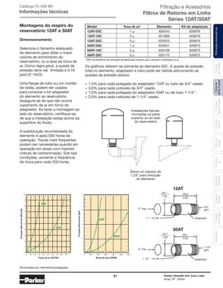31 Parker Hannifin Ind. Com. Ltda.
Arujá, SP - Brasil
FiltraçãoeAcessóriosFiltrosde
MédiaPressão
Filtrosde
BaixaPressão
Filtrosde
Retorno
Filtrosde
Sucção
Filtrosde
Ar
Unidades
deFiltragem
AcessóriosElementos
Blindados
Trocadores
deCalor
Filtrosde
AltaPressão
Catálogo FL-036 BR
Informações técnicas
Montagens do respiro do
reservatório 12AT e 50AT
Dimensionamento
Selecione o tamanho adequado
do elemento para obter o maior
volume de enchimento do
reservatório, ou a taxa de troca de
ar. Como regra geral, a queda de
pressão deve ser limitada a 0,18
psid (5” H2O).
Uma flange de tubo ou um cordão
de solda, podem ser usados
para conectar o kit adaptador
do elemento ao reservatório.
Assegure-se de que não ocorra
vazamento de ar em torno do
adaptador. Ao fazer a montagem ao
lado do reservatório, certifique-se
de que a instalação esteja acima da
superfície do ﬂuido.
A substituição recomendada do
elemento é após 500 horas de
operação. Trocas mais frequentes
podem ser necessárias quando em
operação em áreas com maiores
indices de contaminação. Sob tais
condições, aumente a frequência
de troca para cada 250 horas.
Instalações típicas,
montadas na parte
superior ou ao lado
do reservatório
Deixe um espaço de
1,25” para remoção
do elemento
Model	 Taxa de ar*	 Elemento	 Kit de adaptação
12AT-03C	 1 µ	 926543	 926876
12AT-10C	 2 µ	 921999	 926876
12AT-25C	 5 µ	 925023	 926876
50AT-03C	 1 µ	 926541	 926875
50AT-10C	 2 µ	 926169	 926875
50AT-25C	 5 µ	 926170	 926875
* 99% de eficiência de remoção de partículas maiores que o tamanho verificado no ar.
Os gráficos referem-se somente ao elemento 03C. A queda de pressão
total no elemento, adaptador e tubo pode ser obtida adicionando as
quedas de pressão abaixo:
+ 1,5% para cada polegada do adaptador 12AT ou tubo de 3/4” usado.
+ 3,0% para cada cotovelo de 3/4” usado.
+ 1,0% para cada polegada do adaptador 50AT ou de tubo 1-1/4”.
+ 2,0% para cada cotovelo de 1-1/4” usado.
Pressãodiferencial(INH2O)
Fluxo de ar (SCFM)
12AT
10 .4
.3
.2
.1
9
8
7
6
5
4
3
2
1
0
0 10 20 30 40 50 60 70 80 90 1000 200 300 400 500 600
50AT
Nível de óleo (GPM)
12AT
50AT
Pressãodiferencial(psi)
12AT
50AT
66,8
2.63
85,1
3.35
26,7
42,7
Adaptador
Adaptador
3/4”
NPT
1 1/4”
NPT
1.05
1.66
1 1/2” - 16 UN
1” - 12 UN
O’ ring
O’ ring
Dimensões em milímetros/polegadas.
Filtração e Acessórios
Filtros de Retorno em Linha
Séries 12AT/50AT
 
