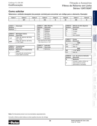33 Parker Hannifin Ind. Com. Ltda.
Arujá, SP - Brasil
FiltraçãoeAcessóriosFiltrosde
MédiaPressão
Filtrosde
BaixaPressão
Filtrosde
Retorno
Filtrosde
Sucção
Filtrosde
Ar
Unidades
deFiltragem
AcessóriosElementos
Blindados
Trocadores
deCalor
Filtrosde
AltaPressão
Catálogo FL-036 BR
Codificacação
Nota: Os Indicadores devem ser encomendados separadamente.
Consulte a fábrica sobre todas as outras opções de prazo de entrega.
Selecione o símbolo desejado (na posição correta) para encontrar um código para o elemento. Exemplo:
	 Caixa 1	 Caixa 2	 Caixa 3	 Caixa 4	 Caixa 5	 Caixa 6	 Caixa 7	 Caixa 8
		 50T	2	10C	N	25	DD	N
Como solicitar
CAIXA 1: 	 Descrição
Símbolo	
Nenhum	-
CAIXA 2: 	 Montagem básica
Símbolo	Descrição
12AT
	 Filtro de retorno de linha
	 3/4” nom.
50AT
	 Filtro de retorno de linha
	 1 1/4” nom.
CAIXA 5: 	 Indicador
Símbolo	Descrição
N	 Nenhuma
CAIXA 6: 	 Válvula de alívio (bypass)
Símbolo	Descrição
25	 25 psid
15	 15 psid
3	 3 psid
X	Sem bypass
CAIXA 8: 	 Loc. da porta do indicador
Símbolo	Descrição
N	Nenhuma
	 Entrada e saída, ambos os
H	 lados (todas as portas
	 perfuradas e roscadas)
CAIXA 3: 	 Comprimento
Símbolo	Descrição
Nenhum	 Elemento de comprimento
	único
2	 Elemento de comprimento
	 duplo (50AT somente)
CAIXA 4: 	 Meio filtrante
Símbolo	Descrição
25C*	Celulose
10C	Celulose
03C*	 Celulose
20B	 Microfibra
10B	 Microfibra
03B **	 Microfibra
* Não disponível em 50AT-2
** Não disponível em 12AT
CAIXA 7: 	 Portas
Símbolo	Descrição
12AT
BB	 3/4” NPTF
MM	 SAE-12
50AT
DD	 1-1/4” NPTF
OO	 SAE-20
Filtração e Acessórios
Filtros de Retorno em Linha
Séries 12AT/50AT
 