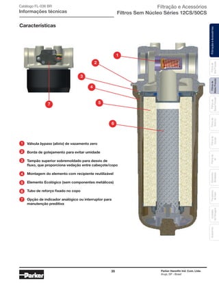 35 Parker Hannifin Ind. Com. Ltda.
Arujá, SP - Brasil
FiltraçãoeAcessóriosFiltrosde
MédiaPressão
Filtrosde
BaixaPressão
Filtrosde
Retorno
Filtrosde
Sucção
Filtrosde
Ar
Unidades
deFiltragem
AcessóriosElementos
Blindados
Trocadores
deCalor
Filtrosde
AltaPressão
Filtração e Acessórios
Filtros Sem Núcleo Séries 12CS/50CS
Catálogo FL-036 BR
Informações técnicas
Características
4
5
1
6
3
2
7
Válvula bypass (alívio) de vazamento zero
Borda de gotejamento para evitar umidade
Tampão superior sobremoldado para desvio de
fluxo, que proporciona vedação entre cabeçote/copo
Montagem do elemento com recipiente reutilizável
Elemento Ecológico (sem componentes metálicos)
Tubo de reforço fixado no copo
Opção de indicador analógico ou interruptor para
manutenção preditiva
2
1
3
4
6
5
7
 
