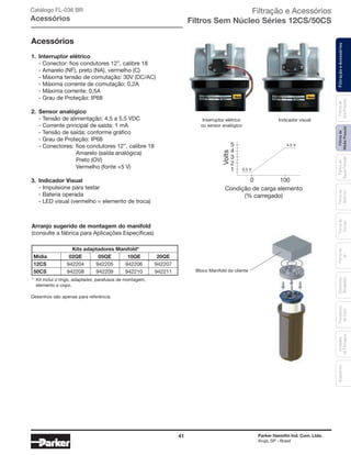 41 Parker Hannifin Ind. Com. Ltda.
Arujá, SP - Brasil
FiltraçãoeAcessóriosFiltrosde
MédiaPressão
Filtrosde
BaixaPressão
Filtrosde
Retorno
Filtrosde
Sucção
Filtrosde
Ar
Unidades
deFiltragem
AcessóriosElementos
Blindados
Trocadores
deCalor
Filtrosde
AltaPressão
Catálogo FL-036 BR
Acessórios
1.	 Interruptor elétrico
	 - Conector: fios condutores 12”, calibre 18
	 - Amarelo (NF), preto (NA), vermelho (C)
	 - Máxima tensão de comutação: 30V (DC/AC)
	 - Máxima corrente de comutação: 0,2A
	 - Máxima corrente: 0,5A
	 - Grau de Proteção: IP68
2.	 Sensor analógico
	 - Tensão de alimentação: 4,5 a 5,5 VDC
	 - Corrente principal de saída: 1 mA
	 - Tensão de saída: conforme gráfico
	 - Grau de Proteção: IP68
	 - Conectores:	fios condutores 12”, calibre 18
		 Amarelo (saída analógica)
		 Preto (OV)
		 Vermelho (fonte +5 V)
3.	 Indicador Visual
	 - Impulsione para testar
	 - Bateria operada
	 - LED visual (vermelho = elemento de troca)
Acessórios
Interruptor elétrico
ou sensor analógico
Indicador visual
Volts
5 4.5 V
0.5 V
4
3
2
0 100
Condição de carga elemento
(% carregado)
1
Arranjo sugerido de montagem do manifold
(consulte a fábrica para Aplicações Específicas)
Kits adaptadores Manifold*
Mídia	 02QE	05QE	10QE	20QE
12CS	 942204	 942205	 942206	 942207
50CS	 942208	 942209	 942210	 942211
*	 Kit inclui o’rings, adaptador, parafusos de montagem,
	 elemento e copo.
Bloco Manifold do cliente
Desenhos são apenas para referência.
Filtração e Acessórios
Filtros Sem Núcleo Séries 12CS/50CS
 