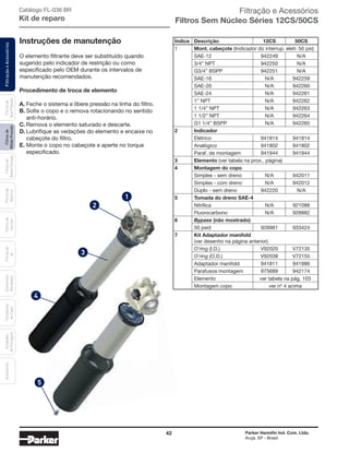 42 Parker Hannifin Ind. Com. Ltda.
Arujá, SP - Brasil
FiltraçãoeAcessóriosFiltrosde
MédiaPressão
Filtrosde
BaixaPressão
Filtrosde
Retorno
Filtrosde
Sucção
Filtrosde
Ar
Unidades
deFiltragem
AcessóriosElementos
Blindados
Trocadores
deCalor
Filtrosde
AltaPressão Catálogo FL-036 BR
Kit de reparo
O elemento filtrante deve ser substituído quando
sugerido pelo indicador de restrição ou como
especificado pelo OEM durante os intervalos de
manutenção recomendados.
Procedimento de troca de elemento
A. Feche o sistema e libere pressão na linha do filtro.
B. Solte o copo e o remova rotacionando no sentido
anti-horário.
C. Remova o elemento saturado e descarte.
D. Lubrifique as vedações do elemento e encaixe no
cabeçote do filtro.
E. Monte o copo no cabeçote e aperte no torque
especificado.
Instruções de manutenção
3
4
5
1
2
Índice Descrição 12CS 50CS
1 Mont. cabeçote (Indicador do interrup. eletr. 50 psi)
SAE-12 942249 N/A
3/4” NPT 942250 N/A
G3/4” BSPP 942251 N/A
SAE-16 N/A 942259
SAE-20 N/A 942260
SAE-24 N/A 942261
1” NPT N/A 942262
1 1/4” NPT N/A 942263
1 1/2” NPT N/A 942264
G1 1/4” BSPP N/A 942265
2 Indicador
Elétrico 941814 941814
Analógico 941802 941802
Paraf. de montagem 941944 941944
3 Elemento (ver tabela na prox.. página)
4 Montagem do copo
Simples - sem dreno N/A 942011
Simples - com dreno N/A 942012
Duplo - sem dreno 942220 N/A
5 Tomada do dreno SAE-4
Nitrílica N/A 921088
Fluorocarbono N/A 928882
6 Bypass (não mostrado)
50 psid 928981 933424
7 Kit Adaptador manifold
(ver desenho na página anterior)
O’ring (I.D.) V92020 V72135
O’ring (O.D.) V92038 V72155
Adaptador manifold 941811 941986
Parafusos montagem 975689 942174
Elemento ver tabela na pág. 103
Montagem copo ver nº 4 acima
Filtração e Acessórios
Filtros Sem Núcleo Séries 12CS/50CS
 
