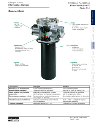 45 Parker Hannifin Ind. Com. Ltda.
Arujá, SP - Brasil
FiltraçãoeAcessóriosFiltrosde
BaixaPressão
Filtrosde
Retorno
Filtrosde
Sucção
Filtrosde
Ar
Unidades
deFiltragem
AcessóriosElementos
Blindados
Trocadores
deCalor
Filtrosde
MédiaPressão
Filtrosde
AltaPressão
Catálogo FL-036 BR
Informações técnicas
Características
Flanges
-	NPT ou
	 SAE 3/4” a 2”
- 	Alumínio
Bypass
-	 Bypass de 35 psi
integrado ao elemento
Indicadores
-	 Visual ou elétrico
-	 Montados em ambos os lados
-	 Indicação opcional “sem
elemento”
Tampa
-	 Com ranhuras que facilitam
a remoção
-	 De alumínio, de pouco peso
e maior durabilidade
Recipiente
-	 Simples ou
comprimento duplo
-	 Construção em aço
Elemento
-	 Disponível em microfibra
de vidro de alto
desempenho
-	 Comprimento individual
ou duplo
Característica	Vantagem	 Benefício
Manutenção do elemento com	 O óleo permanece na carcaça;	 Sem vazamento de óleo;
acesso pela parte superior	 Troca mais rápida de elementos.	 Redução no custo de manutenção.
Tampa superior com ranhuras 	 Liberação rápida da tampa superior;	 Custos de manutenção reduzidos;
para encaixe	 Paraf. da tampa permanecem no cabeçote.	 Não há componentes soltos.
Elementos sem passagem inferior	 Remove todos os contaminantes durante 	 Sem contaminação na troca de elemento.
	 manutenção do elemento.	
Indicadores visuais ou elétricos	 Sabe-se exatamente quando realizar a 	 Ajuda a evitar a condição de bypass;
	 troca do elemento.	 Sem descarte prematuro.
Conexões flangeadas	 Montagem flexível (3/4” a 2”).	 Facilmente incluído em seu sistema.
Filtração e Acessórios
Filtros Moduflow™
Série
 