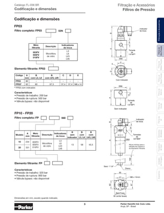 3 Parker Hannifin Ind. Com. Ltda.
Arujá, SP - Brasil
Filtrosde
AltaPressão
FiltraçãoeAcessóriosFiltrosde
MédiaPressão
Filtrosde
BaixaPressão
Filtrosde
Retorno
Filtrosde
Sucção
Filtrosde
Ar
Unidades
deFiltragem
AcessóriosElementos
Blindados
Trocadores
deCalor
Filtração e Acessórios
Filtros de Pressão
FP03
Codificação e dimensões
FP10 - FP20
E
BA
Ø66
D
C
Com Indicador
Tomada
de
1/4"NPT
24
Indicador
de troca
Ø66
A
12
Sem Indicador
Tomada
de
1/4"NPT
Características
• Pressão de trabalho: 200 bar
• Pressão de ruptura: 500 bar
• Válvula bypass: não disponível
* FP03 com indicador.
Características
• Pressão de trabalho: 320 bar
• Pressão de ruptura: 900 bar
• Válvula bypass: não disponível
34
27
Spot Face
67
Tomadas
de
3/4"BSP
M6 x 14mm
Ø83
AB63
Sext. 1 1/4"
Indicador
de troca
100
Altura mínima para a
retirada da Caneca e
do Elemento Filtrante
Dreno
95
92 (entre faces)
Catálogo FL-036 BR
Codificação e dimensões
	 Código	 A	 B	 B 	 C	 D	 E
		 mm	 com L3, L6	 com LV3, LV6
	FP03	 80	 -	 -	 -	 -	 -
	FP03*	 92	 80	 67,5	 37,4	 37,4	 M6 x 14
Filtro completo: FP03
Filtro completo: FP
Elemento filtrante: FP03
Elemento filtrante: FP
Meio
filtrante
Descrição
Meio
filtrante
Descrição
A
mm
B
sem
indicador
B
com
L3, L6
B
com
LV3, LV6
Modelo
003FV
005FV
010FV
Microfibra
de vidro
003FV
005FV
010FV
Microfibra
de vidro
10
20
234
13 58 45,5
331
L3
L6
LV3
LV6
L3
L6
LV3
LV6
Indicadores
de troca
Indicadores
de troca
02N
068
Dimensões em mm, exceto quando indicado.
 