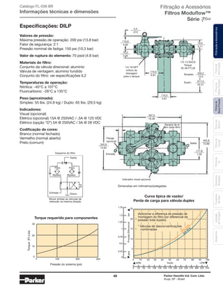 49 Parker Hannifin Ind. Com. Ltda.
Arujá, SP - Brasil
FiltraçãoeAcessóriosFiltrosde
BaixaPressão
Filtrosde
Retorno
Filtrosde
Sucção
Filtrosde
Ar
Unidades
deFiltragem
AcessóriosElementos
Blindados
Trocadores
deCalor
Filtrosde
MédiaPressão
Filtrosde
AltaPressão
Catálogo FL-036 BR
Informações técnicas e dimensões
Valores de pressão:
Máxima pressão de operação: 200 psi (13,8 bar)
Fator de segurança: 2:1
Pressão nominal de fadiga: 150 psi (10,3 bar)
Valor de ruptura do elemento: 70 psid (4.8 bar)
Materiais do filtro:
Conjunto da válvula direcional: alumínio
Válvula de ventagem: alumínio fundido
Conjunto do filtro: ver especificações IL2
Temperaturas de operação:
Nitrilica: -40°C a 107°C
Fluorcarbono: -26°C a 135°C
Peso (aproximado):
Simples: 55 lbs. (24,9 kg) / Duplo: 65 lbs. (29,5 kg)
Indicadores:
Visual (opcional)
Elétrico (opcional) 15A @ 250VAC / .5A @ 125 VDC
Elétrico (opção “D”) 5A @ 250VAC / 3A @ 28 VDC
Codificação de cores:
Branco (normal fechado)
Vermelho (normal aberto)
Preto (comum)
Especificações: DILP 3,3
116,8
76,2
110,5
173,0
.013
4.60
3.00
4.61
6.81 Simples:
Duplo:
330,2
617,5
13.0
24.31
79,0
3.11
1/4-18 NPT
orifício de
drenagem
para o tanque
Indicador visual opcional
1/2-13 SHCS
Torque
32-38 FT-LB
Flange
opcional
Sangria de ar
em cada filtro
Saída
Entrada
Saída
Esquema do filtro
Mover ambas as válvulas de
retenção na mesma direção
DrenoEntrada
Filtro
Bypass
Filtro
Bypass
177,8
7.00
402,8
467,0
15.86
18.38
345,9
13.62
30
20
10
100 200 300
0
0
25
20
15
10
5
1.75
1.5
1.25
0.75
0.5
0.25
0
1
Vazão LPMGPM
barpsidPressãoDiferencial
0 10 20 30 40 50 60 70 80 90 100
0 25 50 75 100 125 375150 175 200 225 250 275 300 325
3000
SUS
200
SUS
(Adicionar a diferença de pressão de
montagem do filtro por diferencial de
pressão total duplex)
* Válvulas de desvio/verificações
combinadas
Torque requerido para componentes
Curva típica de vazão/
Perda de carga para válvula duplex
Pressão do sistema (psi)
Torque(Ft-Lbs)
Dimensões em milímetros/polegadas.
Filtração e Acessórios
Filtros Moduflow™
Série
 