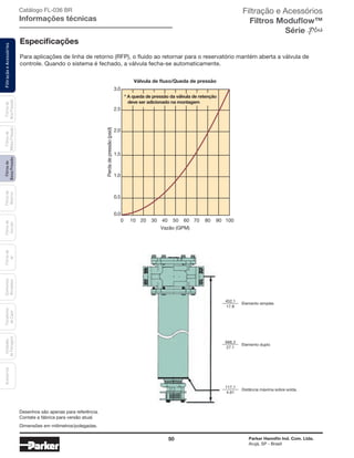 50 Parker Hannifin Ind. Com. Ltda.
Arujá, SP - Brasil
FiltraçãoeAcessóriosFiltrosde
BaixaPressão
Filtrosde
Retorno
Filtrosde
Sucção
Filtrosde
Ar
Unidades
deFiltragem
AcessóriosElementos
Blindados
Trocadores
deCalor
Filtrosde
MédiaPressão
Filtrosde
AltaPressão Catálogo FL-036 BR
Informações técnicas
Para aplicações de linha de retorno (RFP), o fluido ao retornar para o reservatório mantém aberta a válvula de
controle. Quando o sistema é fechado, a válvula fecha-se automaticamente.
Especificações
3.0
2.5
2.0
1.5
1.0
0.5
0.0
Vazão (GPM)
Perdadepressão(psid)
Válvula de ﬂuxo/Queda de pressão
0 10 20 30 40 50 60 70 80 90 100
* A queda de pressão da válvula de retenção
deve ser adicionado na montagem
452,1
688,3
117,1
Elemento simples
Elemento duplo
Distância máxima sobre solda.
17.8
27.1
4.61
Desenhos são apenas para referência.
Contate a fábrica para versão atual.
Dimensões em milímetros/polegadas.
Filtração e Acessórios
Filtros Moduflow™
Série
 