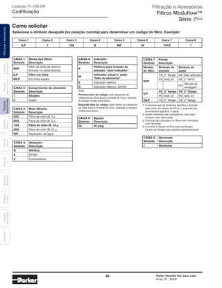56 Parker Hannifin Ind. Com. Ltda.
Arujá, SP - Brasil
FiltraçãoeAcessóriosFiltrosde
BaixaPressão
Filtrosde
Retorno
Filtrosde
Sucção
Filtrosde
Ar
Unidades
deFiltragem
AcessóriosElementos
Blindados
Trocadores
deCalor
Filtrosde
MédiaPressão
Filtrosde
AltaPressão Catálogo FL-036 BR
Codificação
Selecione o símbolo desejado (na posição correta) para determinar um código do filtro. Exemplo:
	 Caixa 1	 Caixa 2	 Caixa 3	 Caixa 4	 Caixa 5	 Caixa 6	 Caixa 7	 Caixa 8
	ILP	 1	 10Q	 B	 MP	 35	 Y9Y9	 1
Como solicitar
CAIXA 8: 	 Opcionais
Símbolo	Descrição
1	Nenhuma
CAIXA 2: 	 Comprimento do elemento
Símbolo	Descrição
1	 Simples
2	Duplo
CAIXA 5: 	 Indicador
Símbolo	Descrição
P
	 Pórticos para tomada de
		 pressão; “sem indicador”
M
	 Indicador visual c/ aviso
		 “falta de elemento”
E	 Indicador elétrico
D	 Indicador elétrico, NA/NF
Nota:
Primeira letra do código: lado esquerdo do
cabeçote ao olhar para a entrada do fluxo, estando
a carcaça virada para baixo;
Segunda letra do código: lado direito do cabeçote
ao olhar para a entrada do fluxo, estando a carcaça
virada para baixo.
CAIXA 3: 	 Meio filtrante
Símbolo	Descrição
02Q	 Fibra de vidro III, 2 µ
05Q	 Fibra de vidro III, 5 µ
10Q	 Fibra de vidro III, 10 µ
20Q	 Fibra de vidro III, 20 µ
WR	 Separador de água
CAIXA 1: 	 Séries dos filtros
Símbolo	Descrição
RFP
	 Filtro de linha de retorno,
		 entrada na saída laterais
ILP	 Filtro em linha
DILP	 Em linha duplex
CAIXA 4: 	 Vedações
Símbolo	Descrição
B	 Nitrílica
E	 EPDM
V	 Fluorcarbono
CAIXA 6: 	 Bypass
Símbolo	Descrição
35	 35 psig
CAIXA 7: 	 Portas
Símbolo	Descrição
Modelo	 Símbolo de	 Símbolo de
do filtro	 entrada	 saída
		 Y9	 2” flange	 99	 Não aplicado
RFP
	 P9	 SAE-24 	 F9	 2” NPTF
				
F8
	 Válvula de
					ventagem
ILP
	 Y9	 2” flange	 Y9	 2” flange
		 P9	 SAE-24	 P9	 SAE-24
DILP	 Y9	 2” flange	 Y9	 2” flange
1)	O primeiro par de símbolos significa a entrada
	 para todos os estilos de filtros; o segundo par
	 de símbolos significa a saída.
2)	Quatro símbolos são necessários: dois para
	 entrada, dois para saída.
3)	Pórticos não utilizados no filtros vêm fechados
	 com tampões.
4)	Consulte a Tabela de Kit’s para as flanges.
	 Os kits de flanges são pedidos separadamente.
Filtração e Acessórios
Filtros Moduflow™
Série
 