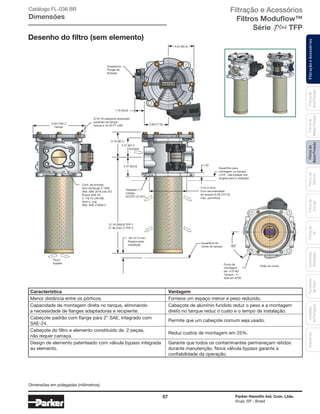 57 Parker Hannifin Ind. Com. Ltda.
Arujá, SP - Brasil
FiltraçãoeAcessóriosFiltrosde
BaixaPressão
Filtrosde
Retorno
Filtrosde
Sucção
Filtrosde
Ar
Unidades
deFiltragem
AcessóriosElementos
Blindados
Trocadores
deCalor
Filtrosde
MédiaPressão
Filtrosde
AltaPressão
Catálogo FL-036 BR
Dimensões
Desenho do filtro (sem elemento)
Acessórios
Flange de
Entrada
3.24 (82,4)
1.19 (30,2)
3.06 (77,8)
2.47 (62,7)
3.18 (80,7)
2.47 (63,0)
Entrada
Vedação
Código
N72251 (2-251)
12.19 (309,6) TFP-1
21.46 (545,1) TFP-2
Superfície para
montagem no tanque
(.010” planicidade min.
exigida para a vedação)
4.70 (119,4)
Furo recomendado
do tanque (5.00 (127,0)
máx. permitido)
.50 (12,7) min.
Espaço para
instalação
Superfície do
fundo do tanque
Conf. da entrada:
face da flange 2” SAE
(Ref. SAE J518 cód. 61)
Rosca SAE-24
(1 7/8-12 UN-2B)
Anel o- ring
(Ref. SAE J1926/1)
6.62 (168,1)
Tampa
5/16-18 cabeçote sextavado
parafuso da tampa
torque a 16-20 FT-LBS
Fluxo
bypass
.50
Visão do fundo
Furos de
montagem
dia .415 NO
Tanque - 4 -
total em 6750
45°
Característica	Vantagem
Menor distância entre os pórticos.	 Fornece um espaço menor e peso reduzido.
Capacidade de montagem direta no tanque, eliminando	 Cabeçote de alumínio fundido reduz o peso e a montagem
a necessidade de flanges adaptadoras e recipiente.	 direto no tanque reduz o custo e o tempo de instalação.
Cabeçote padrão com flange para 2” SAE, integrado com 	
Permite que um cabeçote comum seja usado.
SAE-24.
Cabeçote do filtro e elemento constituido de 2 peças, 	
Reduz custos de montagem em 25%.
não requer carcaça.
Design de elemento patenteado com válvula bypass integrada	 Garante que todos os contaminantes permaneçam retidos
ao elemento.	 durante manutenção. Nova válvula bypass garante a
	 confiabilidade da operação.
Filtração e Acessórios
Filtros Moduflow™
Série TFP
Dimensões em polegadas (milímetros).
 