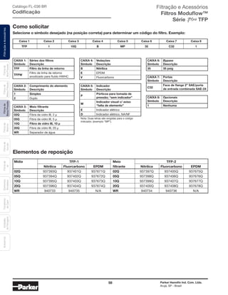 58 Parker Hannifin Ind. Com. Ltda.
Arujá, SP - Brasil
FiltraçãoeAcessóriosFiltrosde
BaixaPressão
Filtrosde
Retorno
Filtrosde
Sucção
Filtrosde
Ar
Unidades
deFiltragem
AcessóriosElementos
Blindados
Trocadores
deCalor
Filtrosde
MédiaPressão
Filtrosde
AltaPressão Catálogo FL-036 BR
Codificação
Selecione o símbolo desejado (na posição correta) para determinar um código do filtro. Exemplo:
	 Caixa 1	 Caixa 2	 Caixa 3	 Caixa 4	 Caixa 5	 Caixa 6	 Caixa 7	 Caixa 8
	TFP	 1	 10Q	 B	 MP	 35	 C32	 1
Como solicitar
CAIXA 8: 	 Opcionais
Símbolo	Descrição
1	Nenhuma
CAIXA 7: 	 Portas
Símbolo	Descrição
C32
	 Face de flange 2” SAE/porta
		 de entrada combinada SAE-24
CAIXA 2: 	 Comprimento do elemento
Símbolo	Descrição
1	 Simples
2	Duplo
CAIXA 5: 	 Indicador
Símbolo	Descrição
P
	 Pórticos para tomada de
		 pressão; “sem indicador”
M
	 Indicador visual c/ aviso
		 “falta de elemento”
E	 Indicador elétrico
D	 Indicador elétrico, NA/NF
Nota: Duas letras são exigidas para o código
indicador. (exemplo “MP”).
CAIXA 3: 	 Meio filtrante
Símbolo	Descrição
02Q	 Fibra de vidro III, 2 µ
05Q	 Fibra de vidro III, 5 µ
10Q	 Fibra de vidro III, 10 µ
20Q	 Fibra de vidro III, 20 µ
WR	 Separador de água
CAIXA 1: 	 Séries dos filtros
Símbolo	Descrição
TFP	 Filtro da linha de retorno
TFPW
	 Filtro de linha de retorno
		 anodizado para fluído HWHC
CAIXA 4: 	 Vedações
Símbolo	Descrição
B	 Nitrílica
E	 EPDM
V	 Fluorcarbono
CAIXA 6: 	 Bypass
Símbolo	Descrição
35	 35 psig
Elementos de reposição
Mídia		TFP-1		Meio		TFP-2
	 Nitrilica	Fluorcarbono	 EPDM	 filtrante	 Nitrilica	Fluorcarbono	 EPDM
02Q	 937393Q	 937401Q	 937671Q	 02Q	 937397Q	 937405Q	 937675Q
05Q	 937394Q	 937402Q	 937672Q	05Q	 937398Q	 937406Q	 937676Q
10Q	 937395Q	 937403Q	 937673Q	 10Q	 937399Q	 937407Q	 937677Q
20Q	 937396Q	 937404Q	 937674Q	 20Q	 937400Q	 937408Q	 937678Q
WR	 940733	 940735	 N/A	 WR	 940734	 940736	 N/A
Filtração e Acessórios
Filtros Moduflow™
Série TFP
 