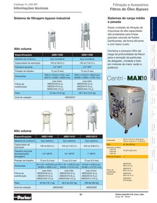 61 Parker Hannifin Ind. Com. Ltda.
Arujá, SP - Brasil
FiltraçãoeAcessóriosFiltrosde
BaixaPressão
Filtrosde
Retorno
Filtrosde
Sucção
Filtrosde
Ar
Unidades
deFiltragem
AcessóriosElementos
Blindados
Trocadores
deCalor
Filtrosde
MédiaPressão
Filtrosde
AltaPressão
Sistema de filtragem bypass industrial
Dimensões
39.4C x 22.1E x 46.2A (pol.)
100,1C x 56,1E x 117,3A (cm)
Peso 551 lbs (250 kg)
Aplicação de 60Hz:
1440 PS
1050 KW
1400 HP
79 GPH (300 LPH)
Filtros por invólucro 1
Filtros de
substituição
Absolute
ABS20430
(filtro de 3 µ)
ABS20470
(filtro de 5 µ)
ABS25450
(filtro de 10 µ)
ABS23024
(Centrífuga)
Especiﬁcações ABS11200 ABS11300
Material do invólucro Aço inoxidável Aço inoxidável
Capacidade de aplicação 100 qt (94,6 L) 150 qt (142,0 L)
Tamanho da porta 1/2” NPT 1/2” NPT
Pressão de trabalho 73 psi (5 bar) 73 psi (5 bar)
Dimensões
W9,3 x D10,6 x H16,1 pol.
(W210 x D269 x H620 mm)
W9,3 x D10,6 x H30,0 pol.
(W236 x D269 x H762 mm)
Filtros de
substituição
(use dois)
ABS20430 (3 µ),
ABS20470 (5 µ),
ABS25450 (10 µ)
(use três)
ABS20430 (3 µ),
ABS20470 (5 µ),
ABS25450 (10 µ)
Peso 22 lbs (10,0 kg) 28.7 lbs (13,0 kg)
Anel de vedação ABS50057
Alto volume
Alto volume
Especiﬁcações
Material do invólucro
Capacidade de
aplicação
Tamanho da porta
(entrada/saída/
drenagem)
Pressão de trabalho
Dimensões
Filtros de
substituição
Peso
ABS11400
Aço carbono
100 qt (94,6 L)
1/2” NPTF
73 psi (5,0 bar)
W11.81 x H23.62 pol.
(W300 x H600 mm)
(use dois)
ABS20430 (3 µ)
ABS20470 (5 µ)
ABS25450 (10 µ)
40 lbs (18,1 kg)
ABS11410
Aço carbono
150 qt (142,0 L)
1/2” NPTF
73 psi (5,0 bar)
W11.81 x H29.25 pol.
(W300 x H743 mm)
(use três)
ABS20430 (3 µ)
ABS20470 (5 µ)
ABS25450 (10 µ)
48.5 lbs (22 kg)
Anel de vedação ABS50082
ABS10515
Aço carbono
250 qt (236,6 L)
1” NPTF
73 psi (5,0 bar)
W18.9 x H50.0 pol.
(W480 x H1270 mm)
(use cinco)
ABS20520 (3 µ)
ABS20510 (5 µ)
ABS25512 (10 µ)
196 lbs (89 kg)
ABS50058
Sistemas de carga média
e pesada
Essas unidades de filtração de
impurezas de alta capacidade
são projetadas para limpar
grandes volumes de fluidos
lubrificantes, de forma eficiente
e com baixo custo.
Combina o exclusivo filtro de
carga de profundidade da Racor
para a remoção de partículas
de desgaste, umidade e lodo
em motores de maior vazão e
potência.
Catálogo FL-036 BR
Informações técnicas
Filtração e Acessórios
Filtros de Óleo Bypass
 