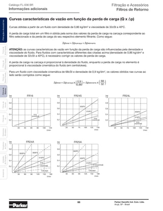 66 Parker Hannifin Ind. Com. Ltda.
Arujá, SP - Brasil
FiltraçãoeAcessóriosFiltrosde
Retorno
Filtrosde
Sucção
Filtrosde
Ar
Unidades
deFiltragem
AcessóriosElementos
Blindados
Trocadores
deCalor
Filtrosde
BaixaPressão
Filtrosde
MédiaPressão
Filtrosde
AltaPressão Filtração e Acessórios
Filtros de Retorno
Curvas características de vazão em função da perda de carga (Q x ∆p)
Curvas obtidas a partir de um fluido com densidade de 0,86 kg/dm3
e viscosidade de 32cSt a 40ºC.
A perda de carga total em um filtro é obtida pela soma dos valores da perda de carga na carcaça correspondente ao
filtro selecionado e da perda de carga do seu respectivo elemento filtrante. Como segue:
∆ptotal = ∆pcarcaça + ∆pelemento
ATENÇÃO: as curvas características de vazão em função da perda de carga são influenciadas pela densidade e
viscosidade do fluido. Para fluidos com características diferentes das citadas acima (densidade de 0,86 kg/dm3
e
viscosidade de 32cSt a 40ºC), é necessário corrigir os valores de perda de carga.
A perda de carga na carcaça é proporcional à densidade do fluido, enquanto a perda de carga no elemento é
proporcional à viscosidade cinemática do fluido (em centistokes).
Para um fluido com viscosidade cinemática de 68cSt e densidade de 0,9 kg/dm3
, os valores obtidos nas curvas ao
lado serão corrigidos como segue:
∆ptotal = ∆pcarcaça x + ∆pelemento x0,9
0,86
68
32
FR16bar
20 40 60 80 100 120
0,2
0,4
0,6
0,8
1,0
l/min
010
(nominal)
FR24Sbar
25 50 75 100 125 150
0,2
0,4
0,6
0,8
1,0
l/min
003FV
010FV
010
(nominal)
FR24Lbar
25 50 75 100 125 150
0,2
0,4
0,6
0,8
1,0
l/min
003FV
010FV
010
(nominal)
FR24Abar
0,2
0,4
0,6
0,8
1,0
l/min
005FV
010FV
003FV
Carcaça
180150120906030
010
(nominal)
FR25Abar
30 60 90 120 150 180
0,2
0,4
0,6
0,8
1,0
l/min
005FV
010FV
003FV
Carcaça
010(nominal)
Catálogo FL-036 BR
Informações adicionais
 