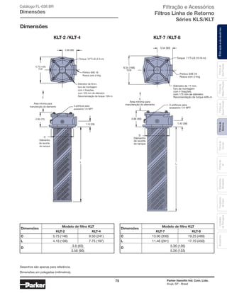 75 Parker Hannifin Ind. Com. Ltda.
Arujá, SP - Brasil
FiltraçãoeAcessóriosFiltrosde
Retorno
Filtrosde
Sucção
Filtrosde
Ar
Unidades
deFiltragem
AcessóriosElementos
Blindados
Trocadores
deCalor
Filtrosde
BaixaPressão
Filtrosde
MédiaPressão
Filtrosde
AltaPressão
Catálogo FL-036 BR
Dimensões
Filtração e Acessórios
Filtros Linha de Retorno
Séries KLS/KLT
3.54 (90)
Torque: 7 FT-LB (10 N-m)
6.54 (166)
TYP.
Pórtico SAE 24
Rosca com o’ring
Diâmetro de 11 mm,
furo de montagem
com 4 fixações,
com 175 mm de diâmetro
Recomendação de torque 40N-m
C
Àrea mínima para
manutenção do elemento 3 pórticos para
acessório 1/4 NPT
1.42 (36)
3.66 (93)
D
Diâmentro
de recorte
do tanque
L
1.10 (28)
L
D
Diâmentro
de recorte
do tanque
3 pórticos para
acessório 1/4 NPT
2.83 (72)
C
Àrea mínima para
manutenção do elemento
Diâmetro de 9mm,
furo de montagem
com 4 fixações,
com 126 mm de diâmetro
Recomendação de torque 15N-m
Pórtico SAE 16
Rosca com o’ring
Torque: 3 FT-LB (4 N-m)
2.68 (68)
4.72 (120)
TYP
Dimensões
KLT-2 /KLT-4 KLT-7 /KLT-8
Dimensões
	 Modelo de filtro KLT	
	 KLT-2	KLT-4
C	 5.75 (146)	 9.50 (241)
L	 4.16 (106)	 7.75 (197)
D
	 3.6 (93)
	 3.56 (90)
Dimensões
	 Modelo de filtro KLT	
	 KLT-7	KLT-8
C	 13.00 (330)	 19.25 (489)
L	 11.46 (291)	 17.70 (450)
D
	 5.36 (136)
	 5.26 (133)
Desenhos são apenas para referência.
Dimensões em polegadas (milímetros).
 