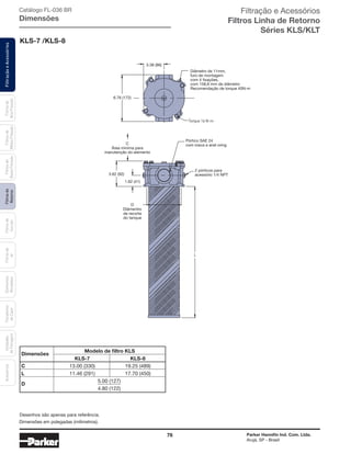 76 Parker Hannifin Ind. Com. Ltda.
Arujá, SP - Brasil
FiltraçãoeAcessóriosFiltrosde
Retorno
Filtrosde
Sucção
Filtrosde
Ar
Unidades
deFiltragem
AcessóriosElementos
Blindados
Trocadores
deCalor
Filtrosde
BaixaPressão
Filtrosde
MédiaPressão
Filtrosde
AltaPressão Catálogo FL-036 BR
Dimensões
Torque 16 N-m
3.38 (86)
Diâmetro de 11mm,
furo de montagem
com 4 fixações,
com 158,8 mm de diâmetro
Recomendação de torque 40N-m
6.76 (172)
C
Àrea mínima para
manutenção do elemento
Pórtico SAE 24
com rosca e anel oring
3.62 (92)
1.62 (41)
D
Diâmentro
de recorte
do tanque
2 pórticos para
acessório 1/4 NPT
L
KLS-7 /KLS-8
Dimensões
	 Modelo de filtro KLS	
	 KLS-7	KLS-8
C	 13.00 (330)	 19.25 (489)
L	 11.46 (291)	 17.70 (450)
D
	 5.00 (127)
	 4.80 (122)
Desenhos são apenas para referência.
Dimensões em polegadas (milímetros).
Filtração e Acessórios
Filtros Linha de Retorno
Séries KLS/KLT
 