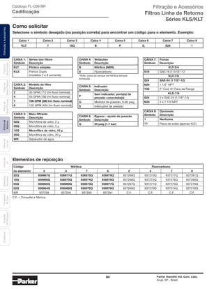 84 Parker Hannifin Ind. Com. Ltda.
Arujá, SP - Brasil
FiltraçãoeAcessóriosFiltrosde
Retorno
Filtrosde
Sucção
Filtrosde
Ar
Unidades
deFiltragem
AcessóriosElementos
Blindados
Trocadores
deCalor
Filtrosde
BaixaPressão
Filtrosde
MédiaPressão
Filtrosde
AltaPressão Catálogo FL-036 BR
Codificação
C.F. = Consulte a fábrica.
Selecione o símbolo desejado (na posição correta) para encontrar um código para o elemento. Exemplo:
Elementos de reposição
	 Caixa 1	 Caixa 2	 Caixa 3	 Caixa 4	 Caixa 5	 Caixa 6	 Caixa 7	 Caixa 8
	KLT	 7	 10Q	 B	 P	 G	 S24	 1
Como solicitar
CAIXA 8: 	 Opcionais
Símbolo	Descrição
1	Nenhuma
TP	 Placa de solda (apenas KLT)
CAIXA 7: 	 Portas
Símbolo	Descrição
KLT-2/4
S16	 SAE-16 (1 5/16”-12
KLT-7/8
S24	 SAE-24 (1 7/8”-12)
N24	 1 1/2” NPT
Y32	 2” Cod. 61 Face da Flange
KLS-7/8
S24	 2 x SAE-24 (1 7/8”-12)
N24	 2 x 1 1/2-NPT
CAIXA 2: 	 Modelo do filtro
Símbolo	Descrição
2	 30 GPM (115 l/m fluxo nominal)
4	 50 GPM (190 l/m fluxo nominal)
7	 100 GPM (380 l/m fluxo nominal)
8	 120 GPM (455 l/m fluxo nominal)
CAIXA 5: 	 Indicador
Símbolo	Descrição
P
	 Sem indicador; porta(s) de
		 pressão conectada(s)
G	 Medidor de pressão, 0-60 psig
S	 Interruptor de pressão
CAIXA 3: 	 Meio filtrante
Símbolo	Descrição
02Q	 Microfibra de vidro, 2 µ
05Q	 Microfibra de vidro, 5 µ
10Q	 Microfibra de vidro, 10 µ
20Q	 Microfibra de vidro, 20 µ
WR	 Separador de água
CAIXA 1: 	 Séries dos filtros
Símbolo	Descrição
KLT	 Pórtico simples
KLS	 Pórtico Duplo
		 (modelos 7 e 8 somente)
CAIXA 4: 	 Vedações
Símbolo	Descrição
B	 Nitrílica (NBR)
V	 Fluorcarbono
*Nota: Junta do tanque de Nitrílica sempre
fornecida.
CAIXA 6: 	 Bypass - ajuste de pressão
Símbolo	Descrição
G	 25 psig (1.7 bar)
Código	Nitrílica	 Fluorcarbono
do elemento	2	 4	7	8	2	4	7	8
20Q	 936967Q	 936971Q	936975Q	936979Q	 937269Q	 937273Q	 937277Q	 937281Q
10Q	 936966Q	 936970Q	936974Q	936978Q	 937268Q	 937272Q	 937276Q	 937280Q
05Q	 936965Q	 936969Q	936973Q	936977Q	 937267Q	 937271Q	 937275Q	 937279Q
02Q	 936964Q	 936968Q	936972Q	936976Q	 937266Q	 937270Q	 937274Q	 937278Q
WR	 937258	 937259	 937260	 937261	 C.F.	 C.F.	 C.F.	 C.F.
Filtração e Acessórios
Filtros Linha de Retorno
Séries KLS/KLT
 