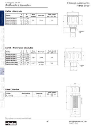 90 Parker Hannifin Ind. Com. Ltda.
Arujá, SP - Brasil
FiltraçãoeAcessóriosFiltrosde
Ar
Unidades
deFiltragem
AcessóriosElementos
Blindados
Trocadores
deCalor
Filtrosde
Sucção
Filtrosde
Retorno
Filtrosde
BaixaPressão
Filtrosde
MédiaPressão
Filtrosde
AltaPressão Filtração e Acessórios
Filtros de ar
FAR44 - Nominais
73
B
A54
Ø44,5
Sextavado
7/8"
FAR76 - Nominais e absolutos Ø77
B
A05
14
Sextavado
1 3/8”
FA44 - Nominal
Ø51
Ø41
Ø27,5
3parafusos3/16”W
3605
Ø44,5
Catálogo FL-036 BR
Codificação e dimensões
Código
	 A	B	Meio	
Descrição
	 Vazão (l/min)
		 mm	 mm	 filtrante		 (Dp = 0,01 bar)
	 FAR76 040 06B/2	 18	 3/4”BSP
	 FAR76 040 06N/2	 18,5	 3/4”NPT	
040	 Filtral	 150
	 FAR76 040 08B/2	 21	 1”BSP
	 FAR76 040 08N/2	 22	 1”NPT
	 FAR76 010FV 06B/2	 18	 3/4”BSP	
010FV	
Microfibra
	 350
	 FAR76 010FV 06N/2	 18,5	 3/4”NPT		 de vidro
Código
	 A	 B	Meio	
Descrição
	 Vazão (l/min)
		 mm	 mm	 filtrante		 (Dp = 0,01 bar)
	 FAR44 040 02B/2	 13,5	 1/4”BSP
	 FAR44 040 02N/2	 14,5	 1/4”NPT	 040	 Filtral	 150
	 FAR44 040 04B/2	 16	 1/2”BSP
	 FAR44 040 04N/2	 18	 1/2”NPT
	Código	 Meio filtrante	 Descrição
	 Vazão (l/min)
				 (Dp = 0,01 bar)
	FA44 040/2	 040	 Filtral	 150
Dimensões em mm, exceto quando indicado.
 