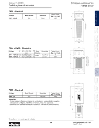 91 Parker Hannifin Ind. Com. Ltda.
Arujá, SP - Brasil
FiltraçãoeAcessóriosFiltrosde
Ar
Unidades
deFiltragem
AcessóriosElementos
Blindados
Trocadores
deCalor
Filtrosde
Sucção
Filtrosde
Retorno
Filtrosde
BaixaPressão
Filtrosde
MédiaPressão
Filtrosde
AltaPressão
Filtração e Acessórios
Filtros de ar
FA76 - Nominal
Ø50
05155
Ø83
Ø71
Ø77
6parafusos3/16”W
B
ØF
ØE
ØA
ØD
C
FA76-6parafusos3/16”W
FA76-3parafusos3/16”W
Ø83
Ø71
Ø50
Ø93
5,47991
912
Catálogo FL-036 BR
Codificação e dimensões
	Código	 Meio filtrante	 Descrição
	 Vazão (l/min)
				 (Dp = 0,01 bar)
	FA76 040L/2	 040	 Filtral	 450
	Código	 Meio filtrante	 Descrição	 Vazão (l/min)
				 (Dp = 0,01 bar)
	FA93 010	 010	 Celulose	 2000
FA93 - Nominal
Aplicação:
• Ambientes com alta concentração de partículas em suspensão (minerações,
	 siderúrgicas, fundições, indústrias cerâmicas, máquinas agrícolas).
•	Sistemas com grandes vazões de ar (exemplo: válvulas de preenchimento).
FA44 e FA76 - Absolutos
	Código	 A	 B	 C	 D	 E	 F	 Meio	 Descrição	 Vazão (l/min)
				 mm				 filtrante		 (Dp = 0,01 bar)
	FA44 010FV/2	 44,5	 50	 63	 27,5	 41	 51	
010FV
	 Microfibra	 70
	FA76 010FV/2	 77	 55	 74,5	 50	 71	 83		 de vidro	 350
Dimensões em mm, exceto quando indicado.
 