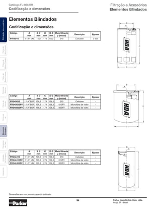 94 Parker Hannifin Ind. Com. Ltda.
Arujá, SP - Brasil
FiltraçãoeAcessóriosFiltrosde
Ar
Unidades
deFiltragem
AcessóriosElementos
Blindados
Trocadores
deCalor
Filtrosde
Sucção
Filtrosde
Retorno
Filtrosde
BaixaPressão
Filtrosde
MédiaPressão
Filtrosde
AltaPressão Filtração e Acessórios
Elementos Blindados
Elementos Blindados
Codificação e dimensões
	 Código	 A	 B Ø	 C	 D Ø	 Meio filtrante	
Descrição	 Bypass
		 mm	 mm	 mm	 mm	 μ (micra)
	FR24S010	 1 1/4”BSP	 108,5	 174	 128,5	 010	 Celulose	 -
	FR24S010FV	 1 1/4”BSP	 108,5	 174	 128,5	 010FV	 Microfibra de vidro	 -
	FR24S003FV	 1 1/4”BSP	 108,5	 174	 128,5	 003FV	 Microfibra de vidro	 -
	 Código	 A	 B Ø	 C	 D Ø	 Meio filtrante	
Descrição
	
Bypass
		 mm	 mm	 mm	 mm	 μ (micra)
	FR16010	 1 1/8” UN	 72,0	 174	 93,2	 010	 Celulose	 2 bar
	 Código	 A	 B Ø	 C	 D Ø	 Meio filtrante	
Descrição	 Bypass
		 mm	 mm	 mm	 mm	 μ (micra)
	FR24L010	 1 1/2” UN	 128,5	 276	 128,5	 010	 Celulose	 -
	FR24L010FV	 1 1/2” UN	 128,5	 276	 128,5	 010FV	 Microfibra de vidro	 -
	FR24L003FV	 1 1/2” UN	 128,5	 276	 128,5	 003FV	 Microfibra de vidro	 -
A
B
C
D
A
B
C
D
A
B
C
D
Catálogo FL-036 BR
Codificação e dimensões
Dimensões em mm, exceto quando indicado.
 