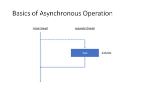 Basics of Asynchronous Operation
main thread separate thread
Task Callable
 