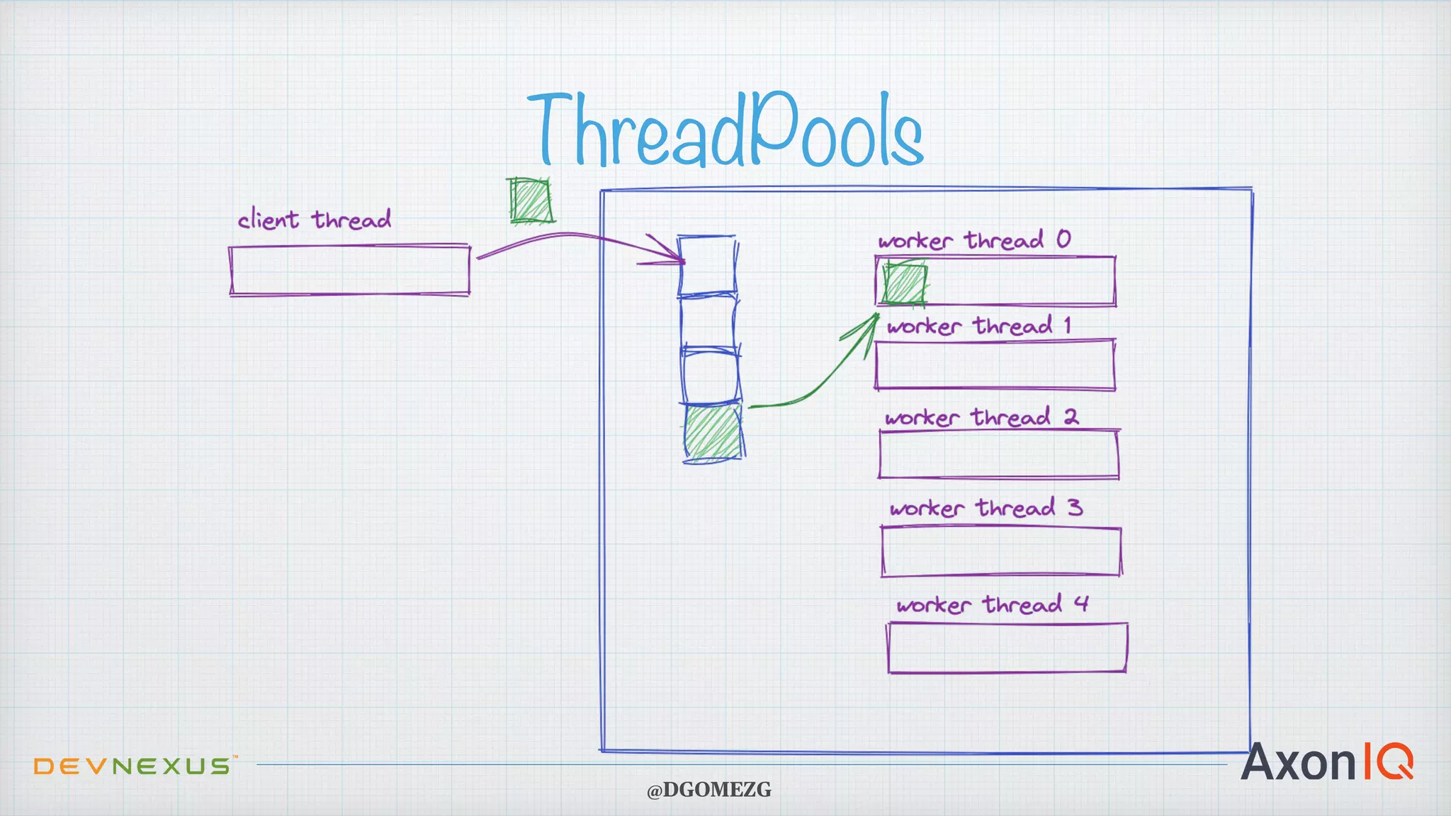 ThreadPools @DGOMEZG 