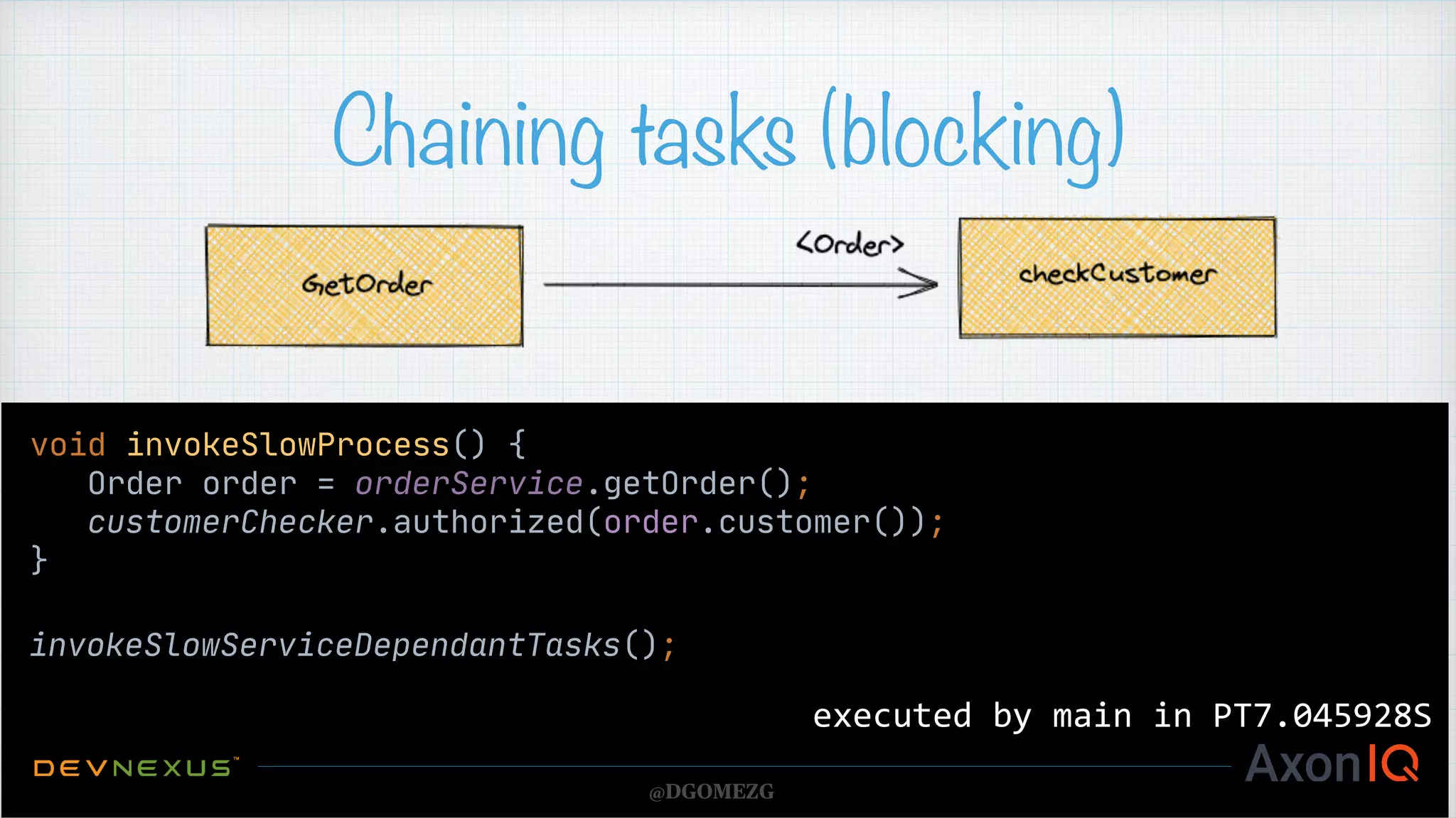 Chaining tasks (blocking) void invokeSlowProcess() { Order order = orderService.getOrder(); customerChecker.authorized(order.customer()); } @DGOMEZG executed by main in PT7.045928S invokeSlowServiceDependantTasks(); 