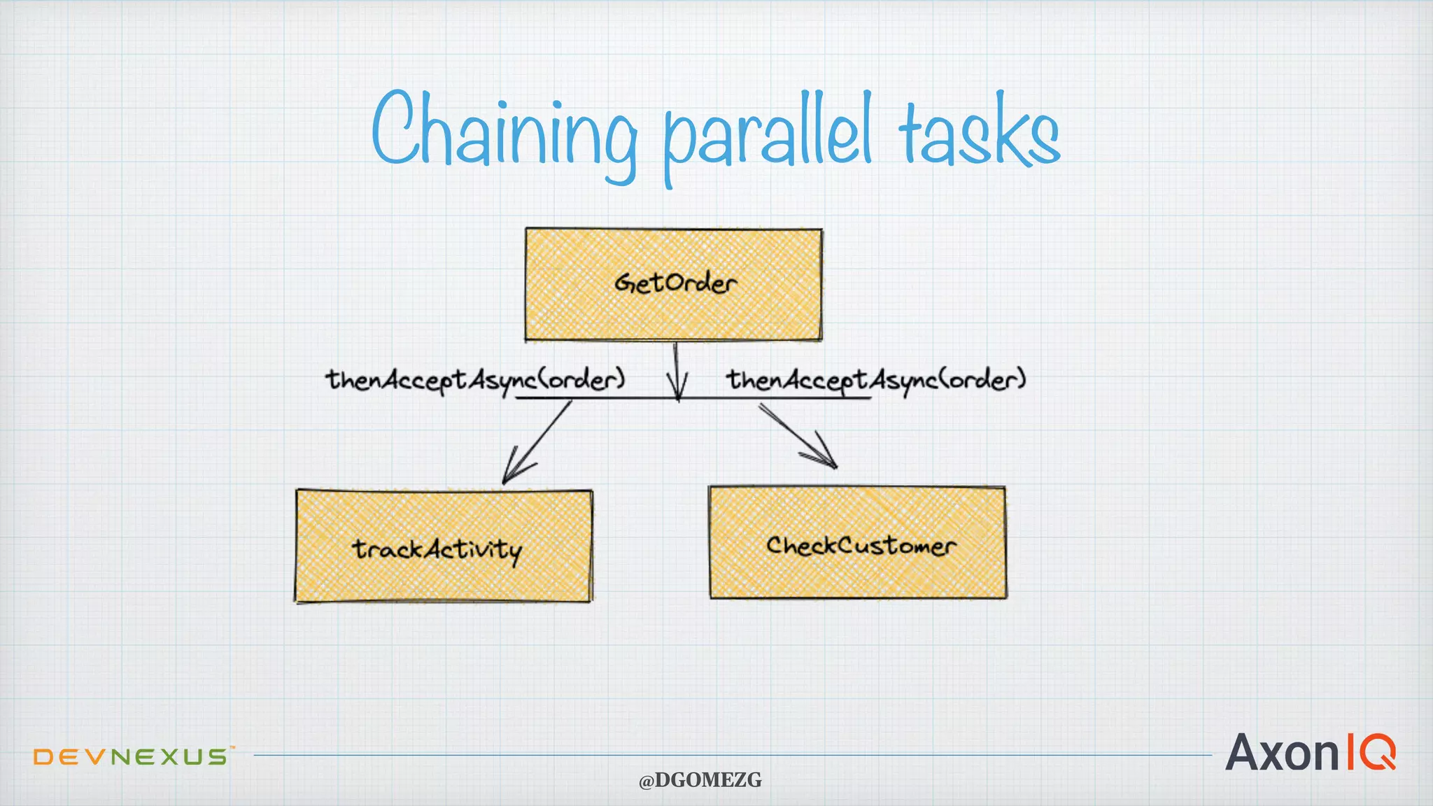 Chaining parallel tasks @DGOMEZG 
