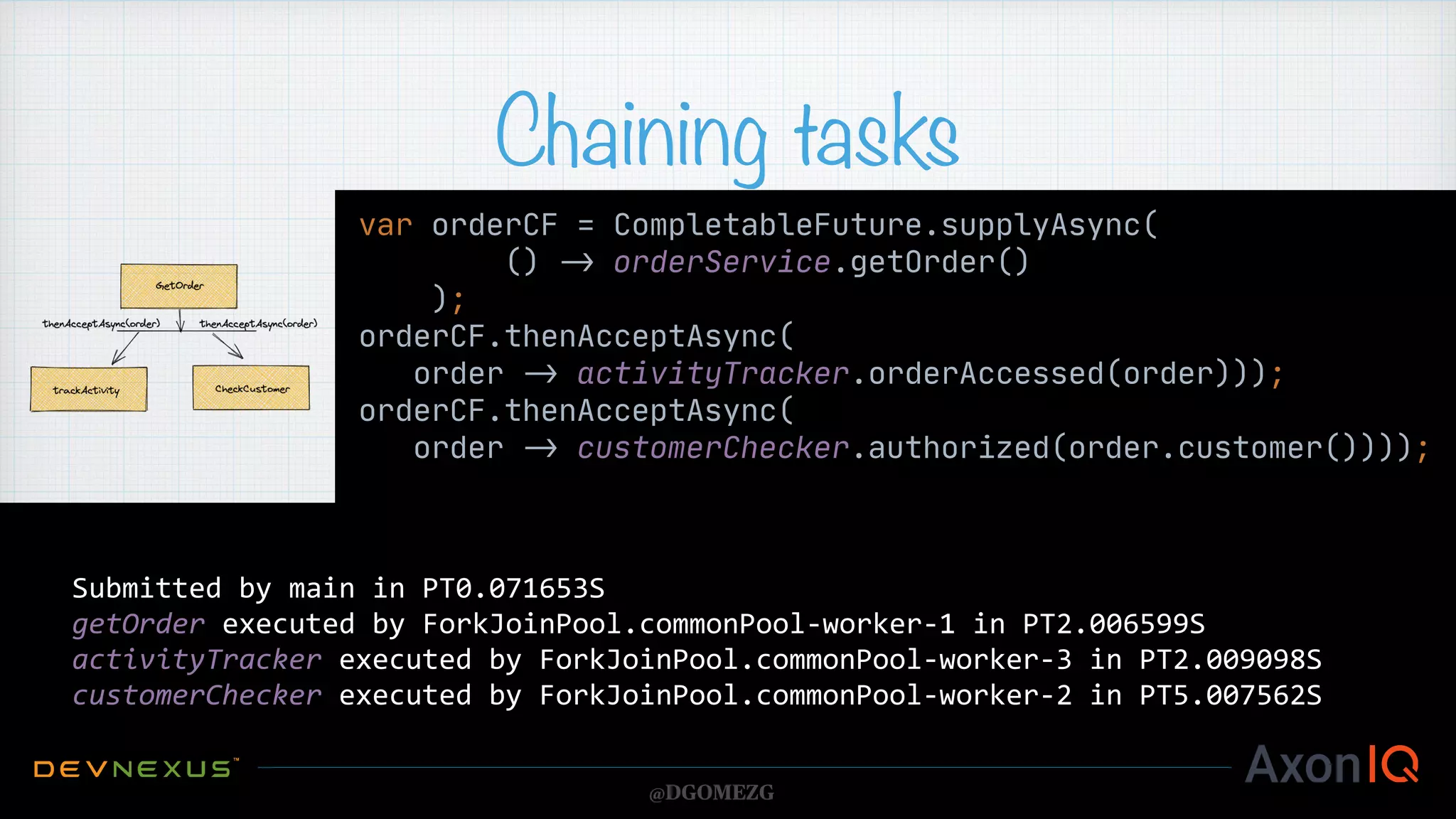 Chaining tasks var orderCF = CompletableFuture.supplyAsync( () - > orderService.getOrder() ); orderCF.thenAcceptAsync( order - > activityTracker.orderAccessed(order))); orderCF.thenAcceptAsync( order - > customerChecker.authorized(order.customer()))); @DGOMEZG Submitted by main in PT0.071653S getOrder executed by ForkJoinPool.commonPool-worker-1 in PT2.006599S activityTracker executed by ForkJoinPool.commonPool-worker-3 in PT2.009098S customerChecker executed by ForkJoinPool.commonPool-worker-2 in PT5.007562S 