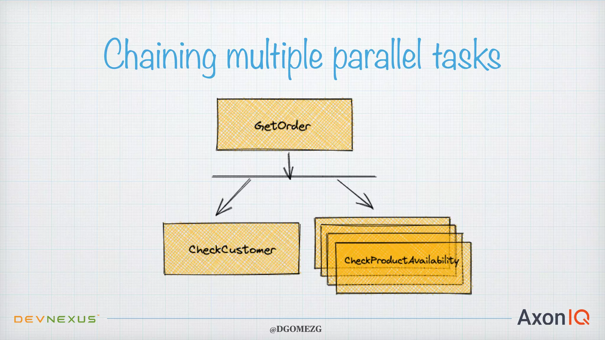 Chaining multiple parallel tasks @DGOMEZG 