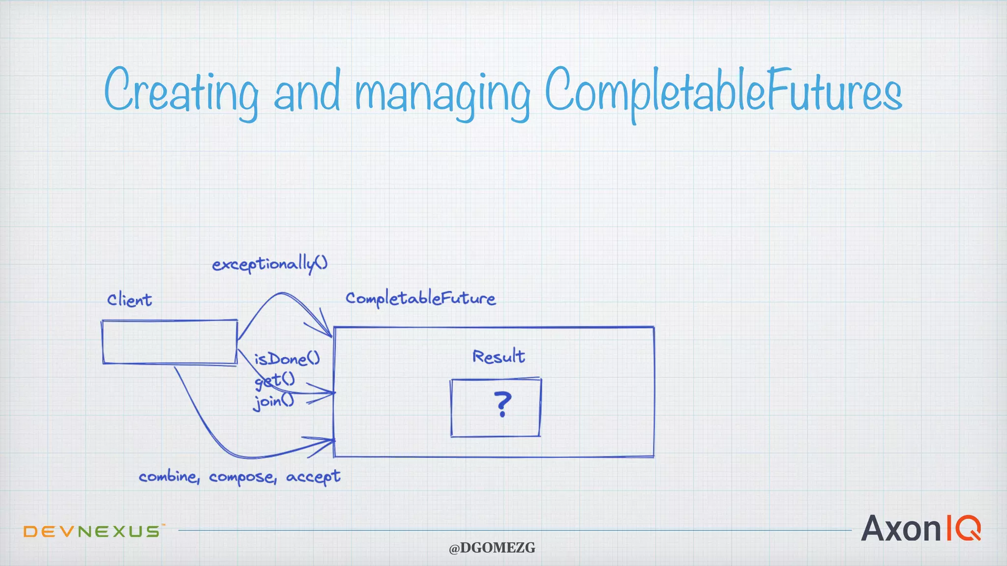 Creating and managing CompletableFutures @DGOMEZG 