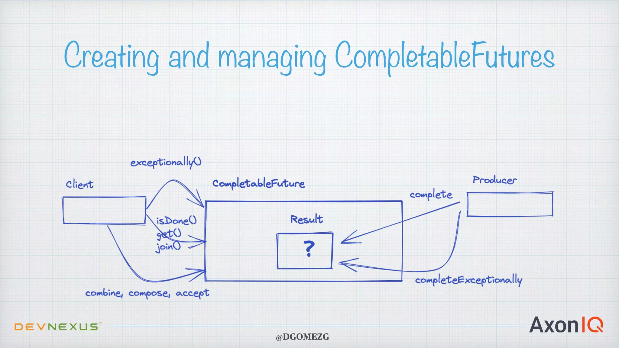 Creating and managing CompletableFutures @DGOMEZG 